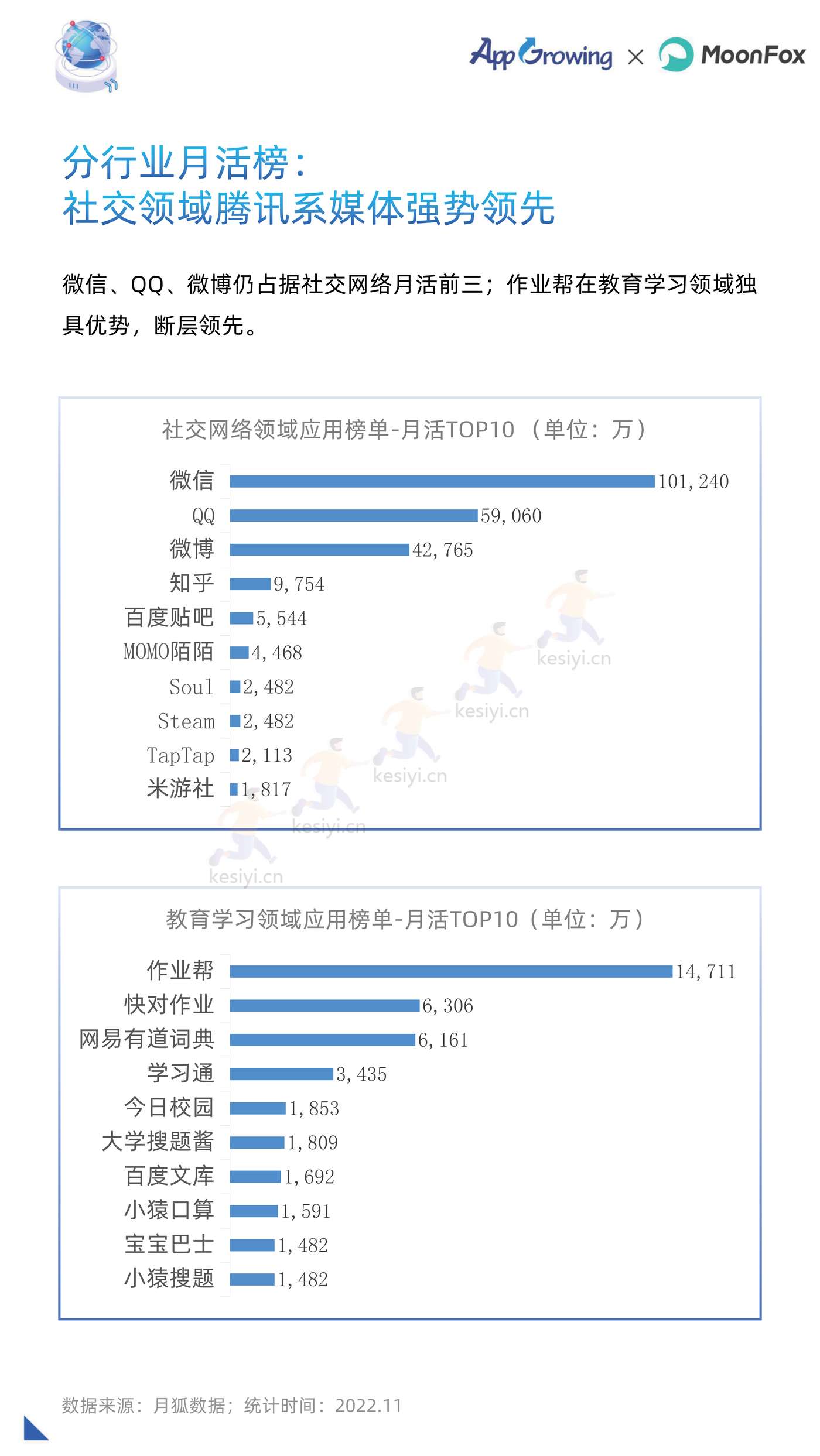 2022年度移动广告流量白皮书-AppGrowing&月狐数据(MoonFox) 2022年度移动广告流量白皮书-AppGrowing&月狐数据(MoonFox)