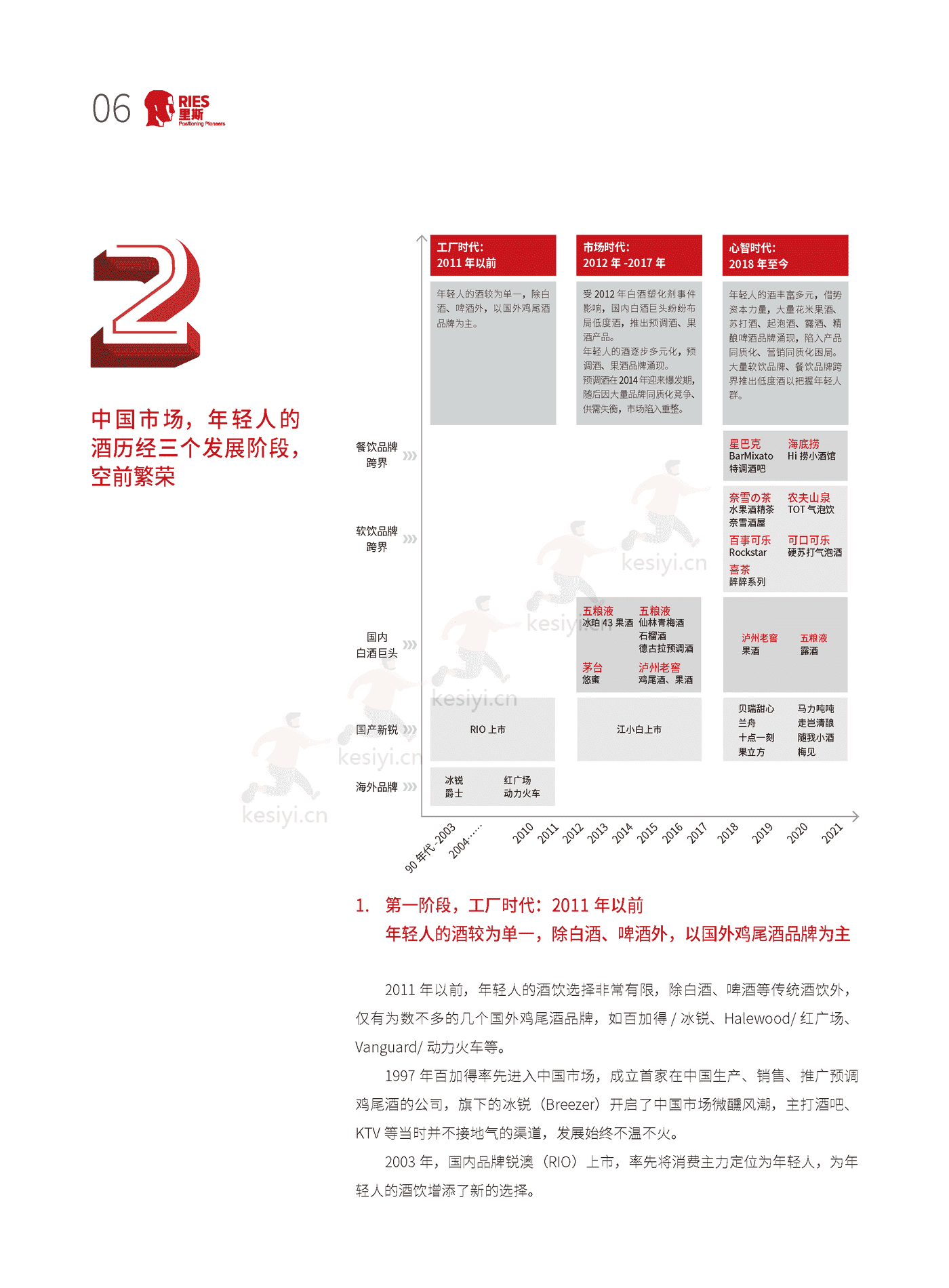 里斯-中国酒类品类创新研究报告:年轻人的酒 里斯-中国酒类品类创新研究报告:年轻人的酒