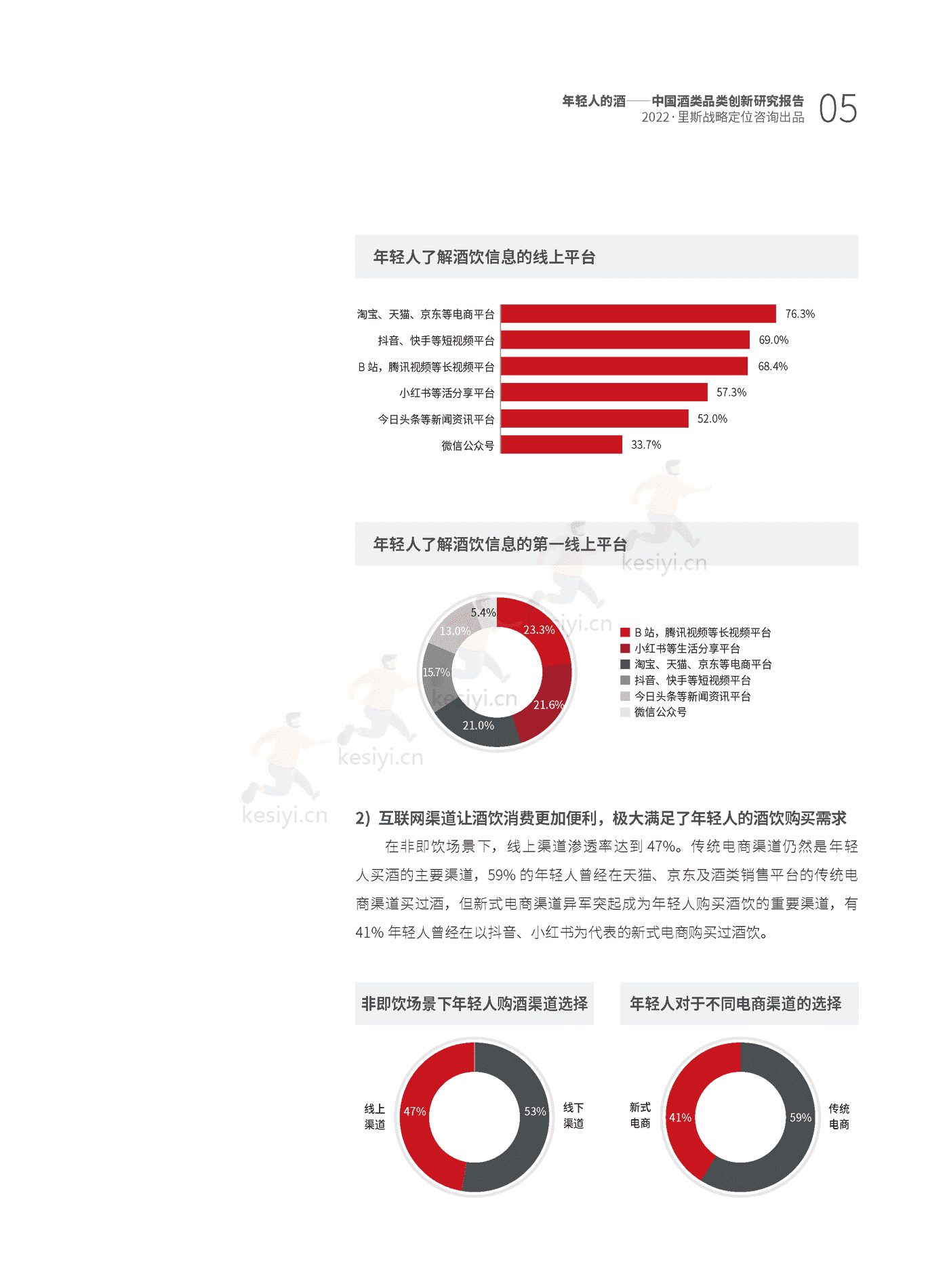 里斯-中国酒类品类创新研究报告:年轻人的酒 里斯-中国酒类品类创新研究报告:年轻人的酒