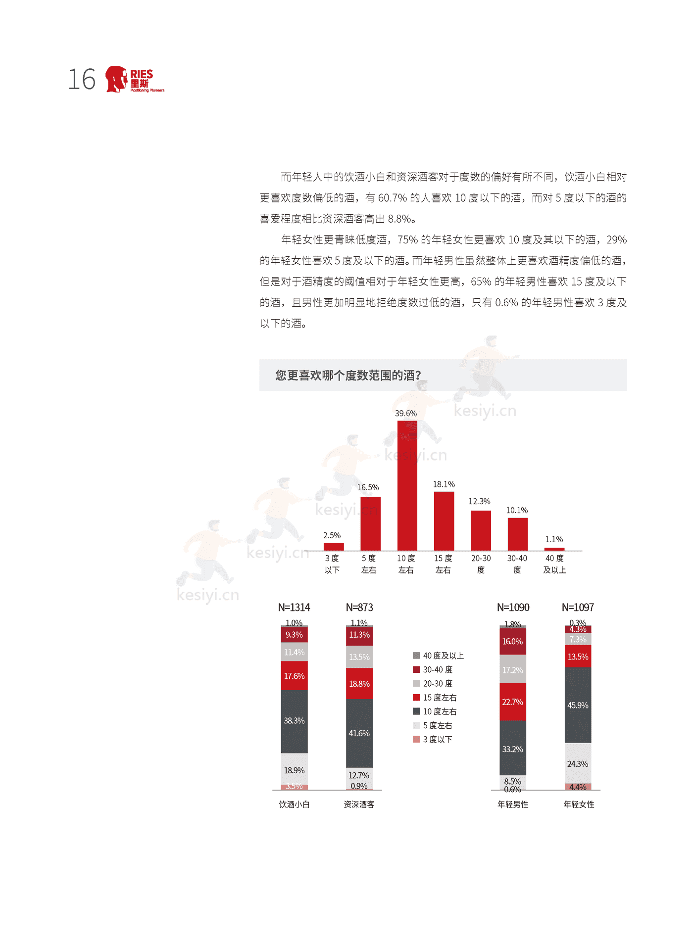 里斯-中国酒类品类创新研究报告:年轻人的酒 里斯-中国酒类品类创新研究报告:年轻人的酒