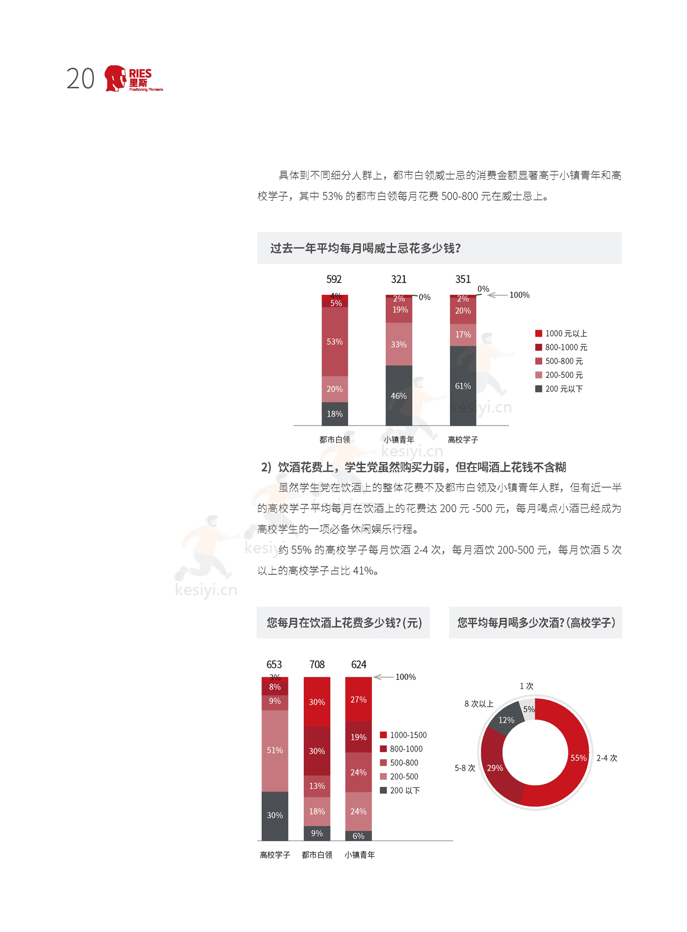 里斯-中国酒类品类创新研究报告:年轻人的酒 里斯-中国酒类品类创新研究报告:年轻人的酒