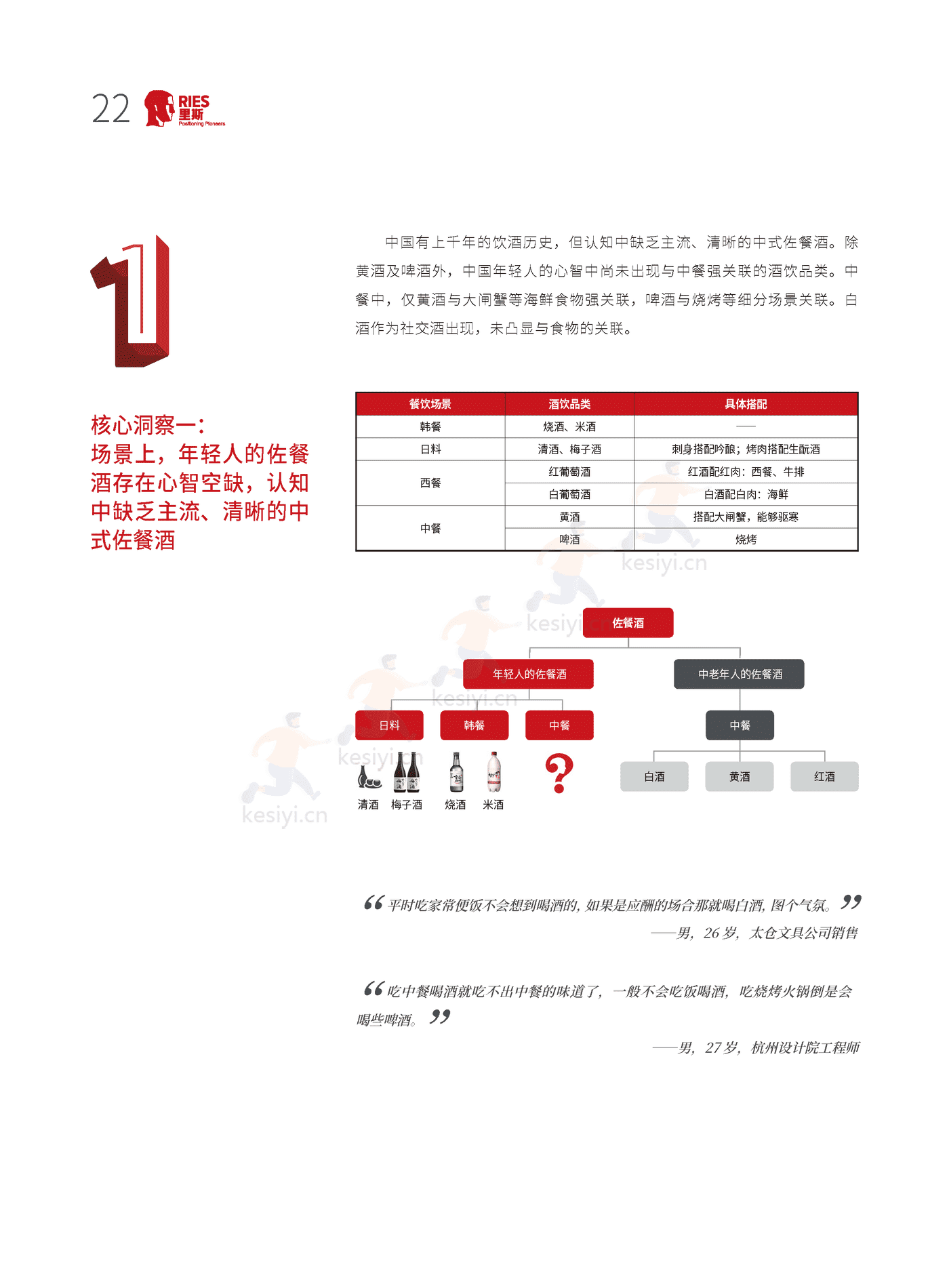 里斯-中国酒类品类创新研究报告:年轻人的酒 里斯-中国酒类品类创新研究报告:年轻人的酒