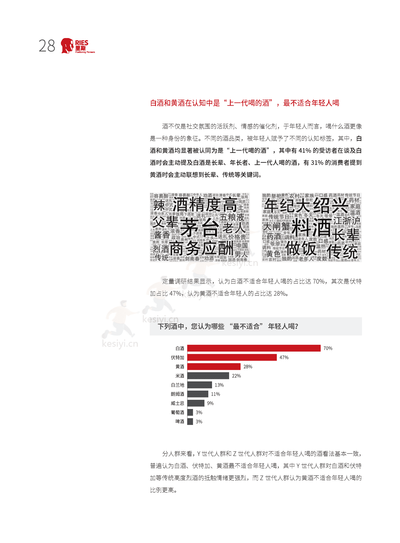 里斯-中国酒类品类创新研究报告:年轻人的酒 里斯-中国酒类品类创新研究报告:年轻人的酒
