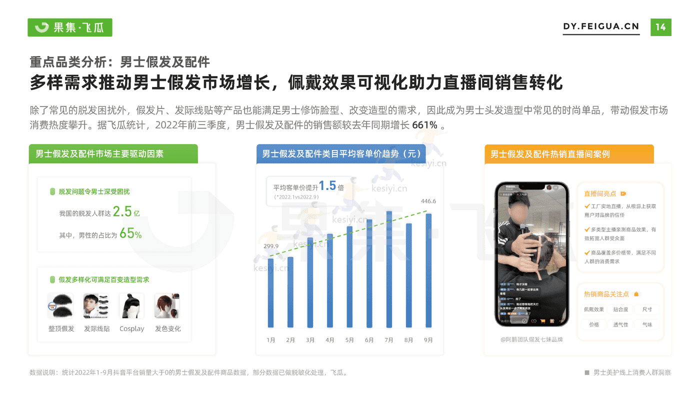 短视频行业电商品牌营销专题:男士美妆个护线上消费人群洞察-果集 短视频行业电商品牌营销专题:男士美妆个护线上消费人群洞察-果集