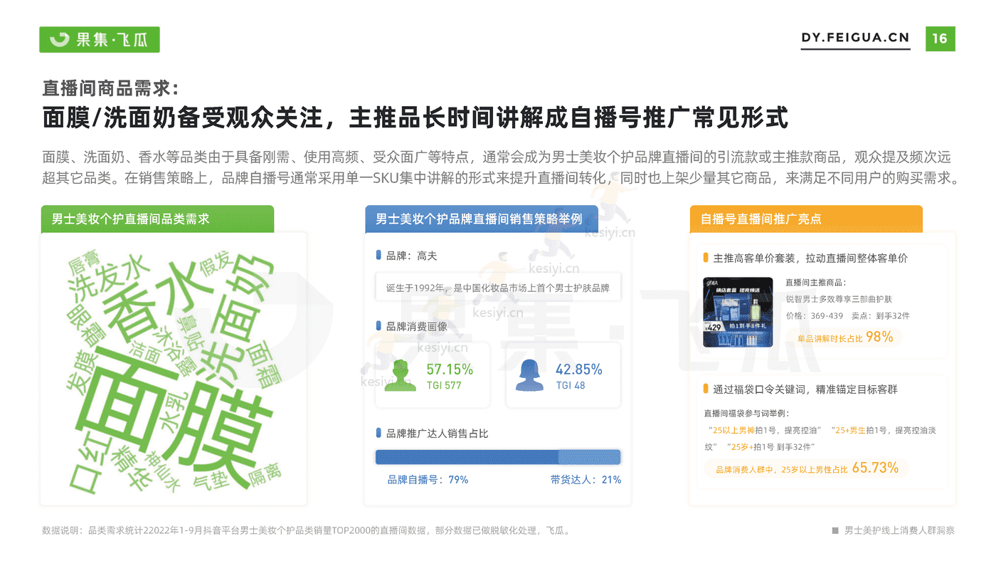 短视频行业电商品牌营销专题:男士美妆个护线上消费人群洞察-果集 短视频行业电商品牌营销专题:男士美妆个护线上消费人群洞察-果集