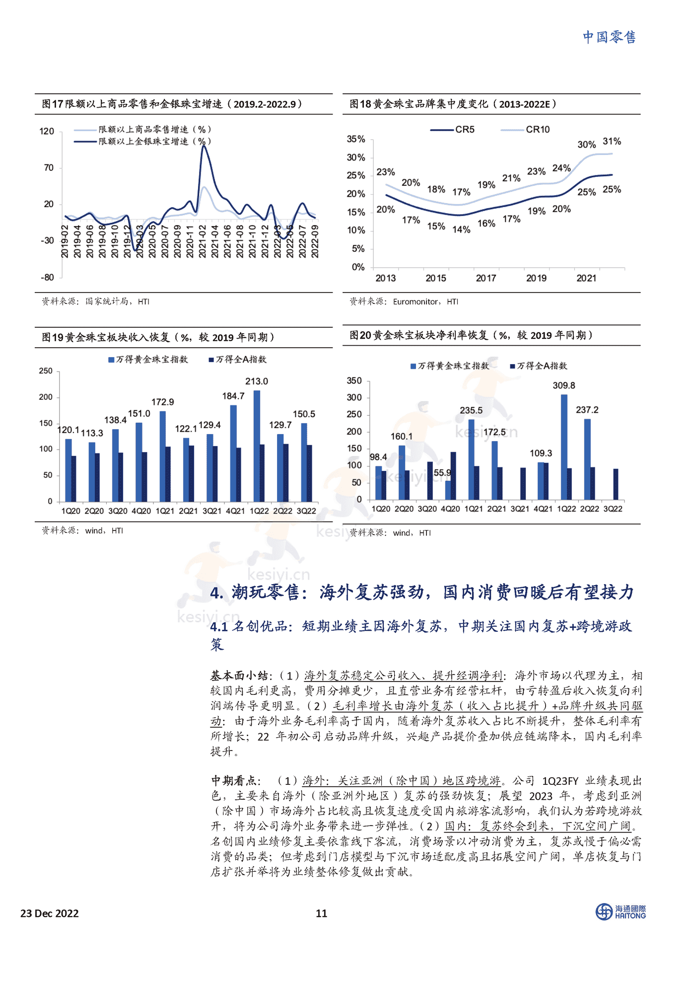 2023年的线下零售,我们在期待什么?-海通国际 2023年的线下零售,我们在期待什么?-海通国际
