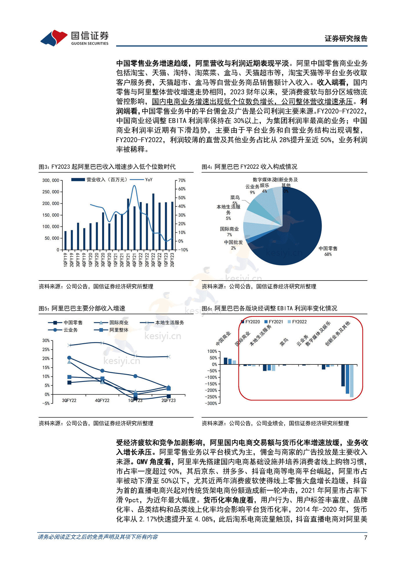 阿里巴巴-电商深度研究系列一,等待直播电商冲击的拐点,长期阿里基本盘难以撼动-国信证券 阿里巴巴-电商深度研究系列一,等待直播电商冲击的拐点,长期阿里基本盘难以撼动-国信证券