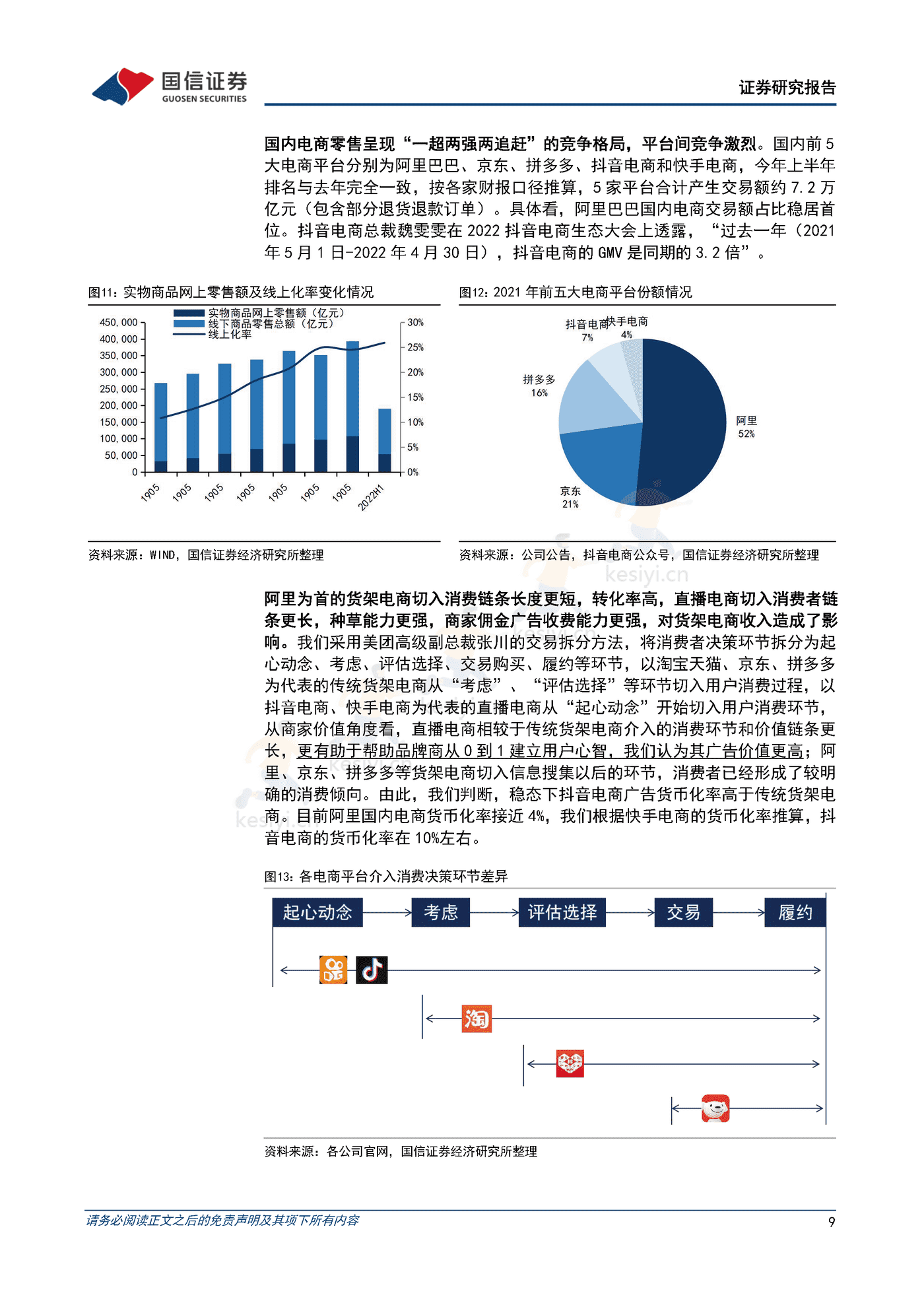 阿里巴巴-电商深度研究系列一,等待直播电商冲击的拐点,长期阿里基本盘难以撼动-国信证券 阿里巴巴-电商深度研究系列一,等待直播电商冲击的拐点,长期阿里基本盘难以撼动-国信证券