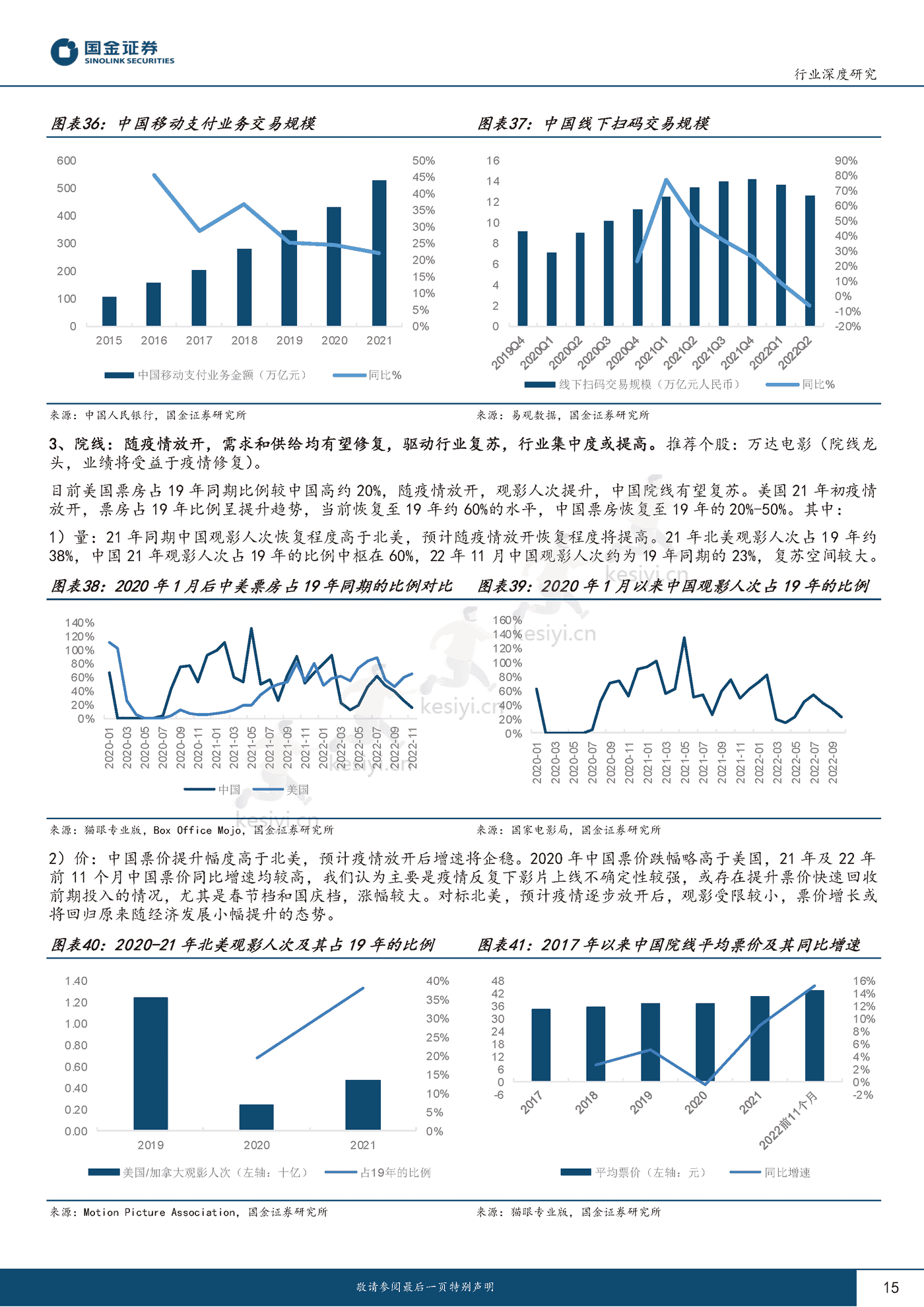 传媒互联网产业行业研究:黑夜已过,晨曦破晓-国金证券 传媒互联网产业行业研究:黑夜已过,晨曦破晓-国金证券