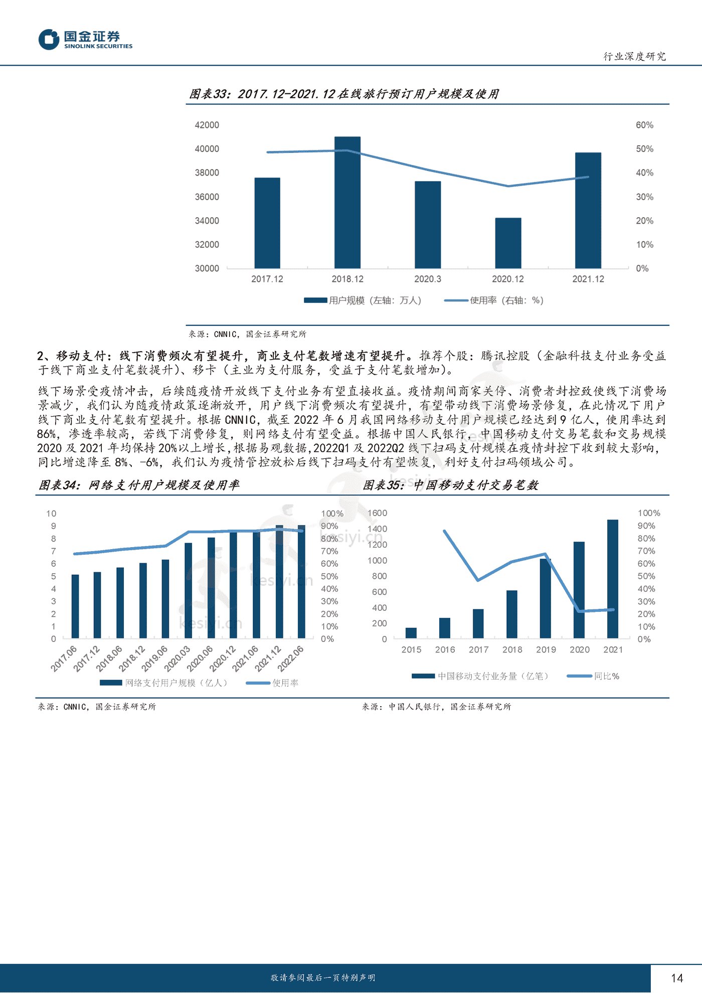 传媒互联网产业行业研究:黑夜已过,晨曦破晓-国金证券 传媒互联网产业行业研究:黑夜已过,晨曦破晓-国金证券