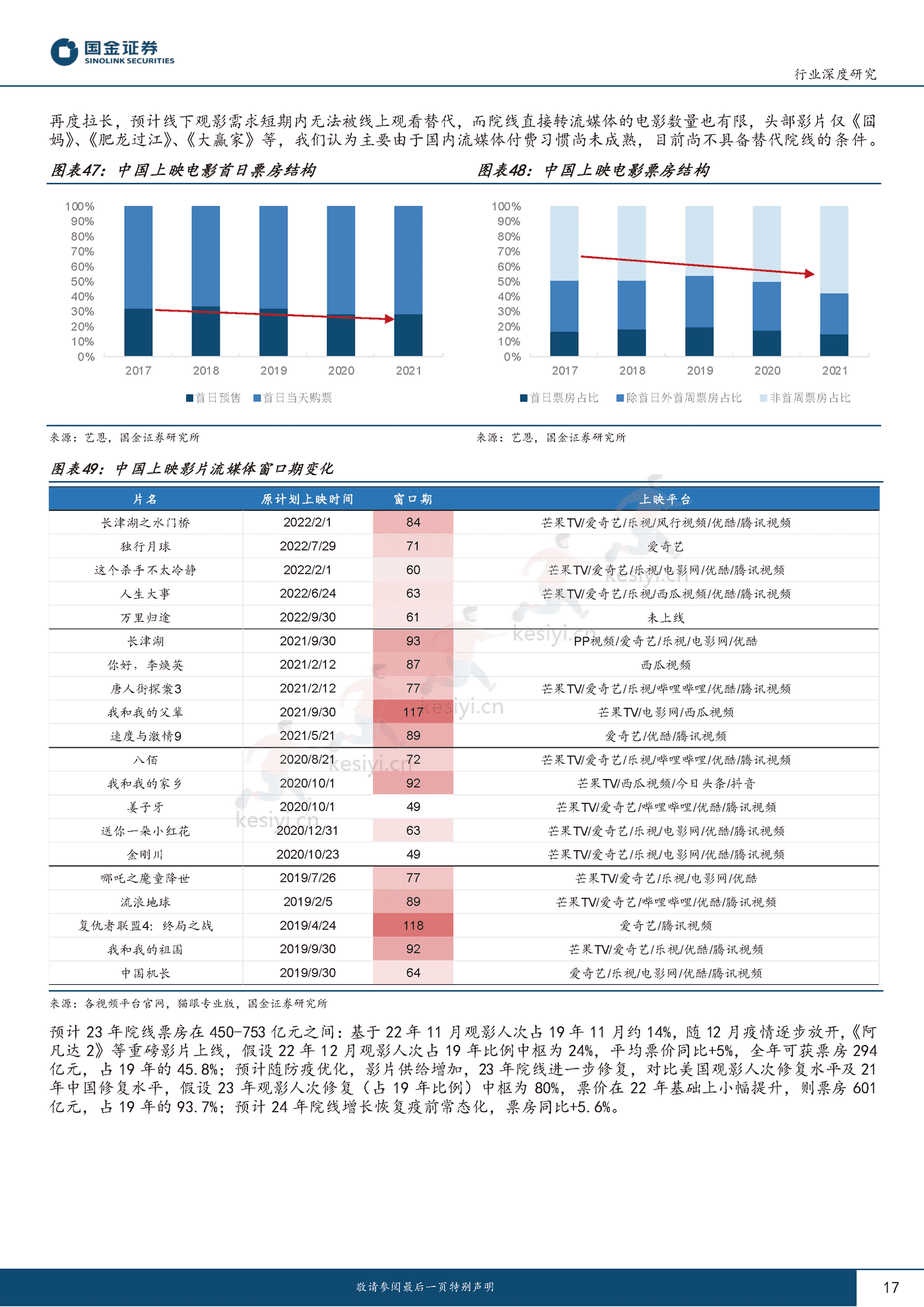 传媒互联网产业行业研究:黑夜已过,晨曦破晓-国金证券 传媒互联网产业行业研究:黑夜已过,晨曦破晓-国金证券