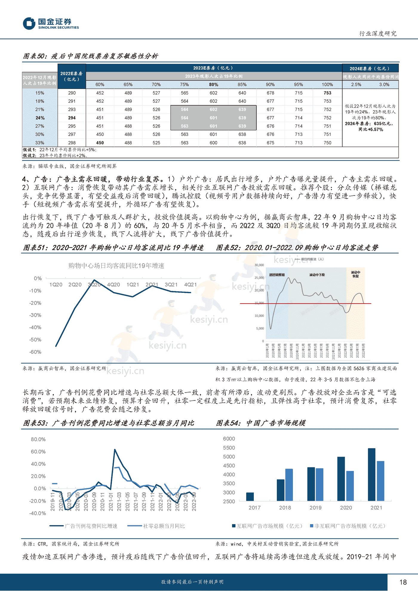 传媒互联网产业行业研究:黑夜已过,晨曦破晓-国金证券 传媒互联网产业行业研究:黑夜已过,晨曦破晓-国金证券