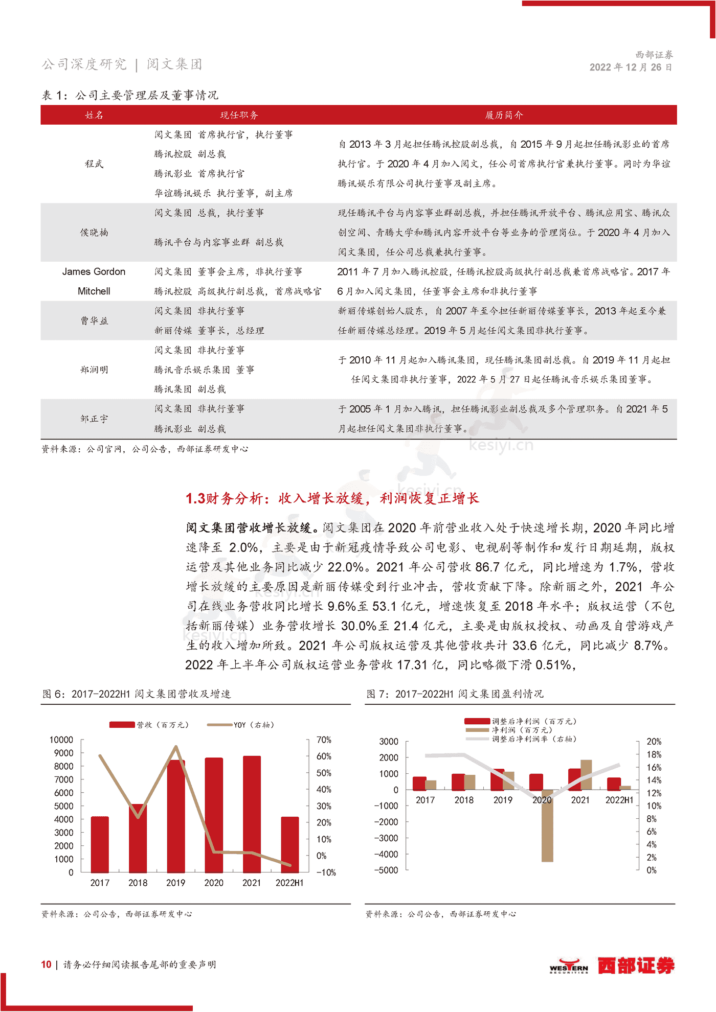 阅文集团-首次覆盖报告:在线阅读龙头地位稳固,IP升维打造增长新引擎-西部证券 阅文集团-首次覆盖报告:在线阅读龙头地位稳固,IP升维打造增长新引擎-西部证券