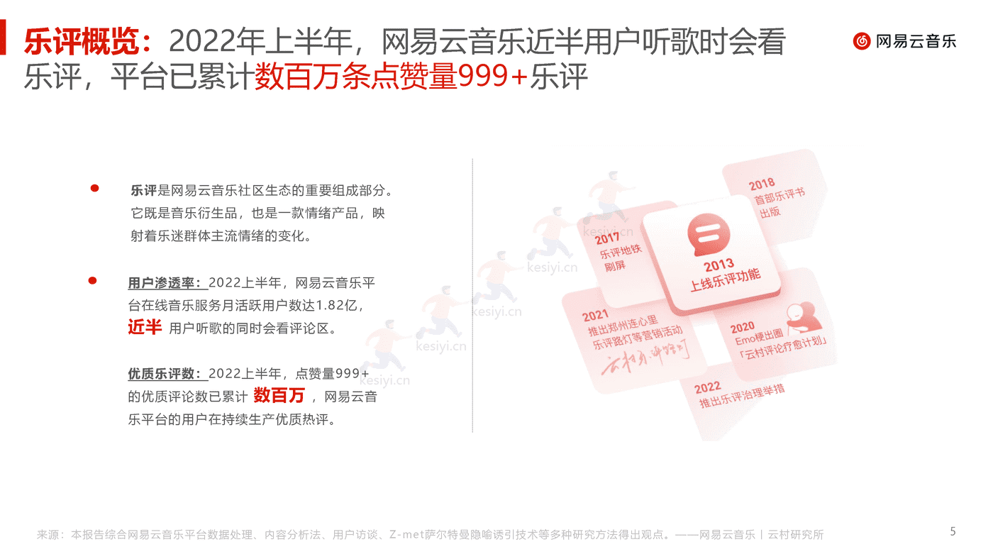 音乐行业乐评报告(2022):没有一种心情永远流行,但总有一条乐评正流行-网易云音乐 音乐行业乐评报告(2022):没有一种心情永远流行,但总有一条乐评正流行-网易云音乐