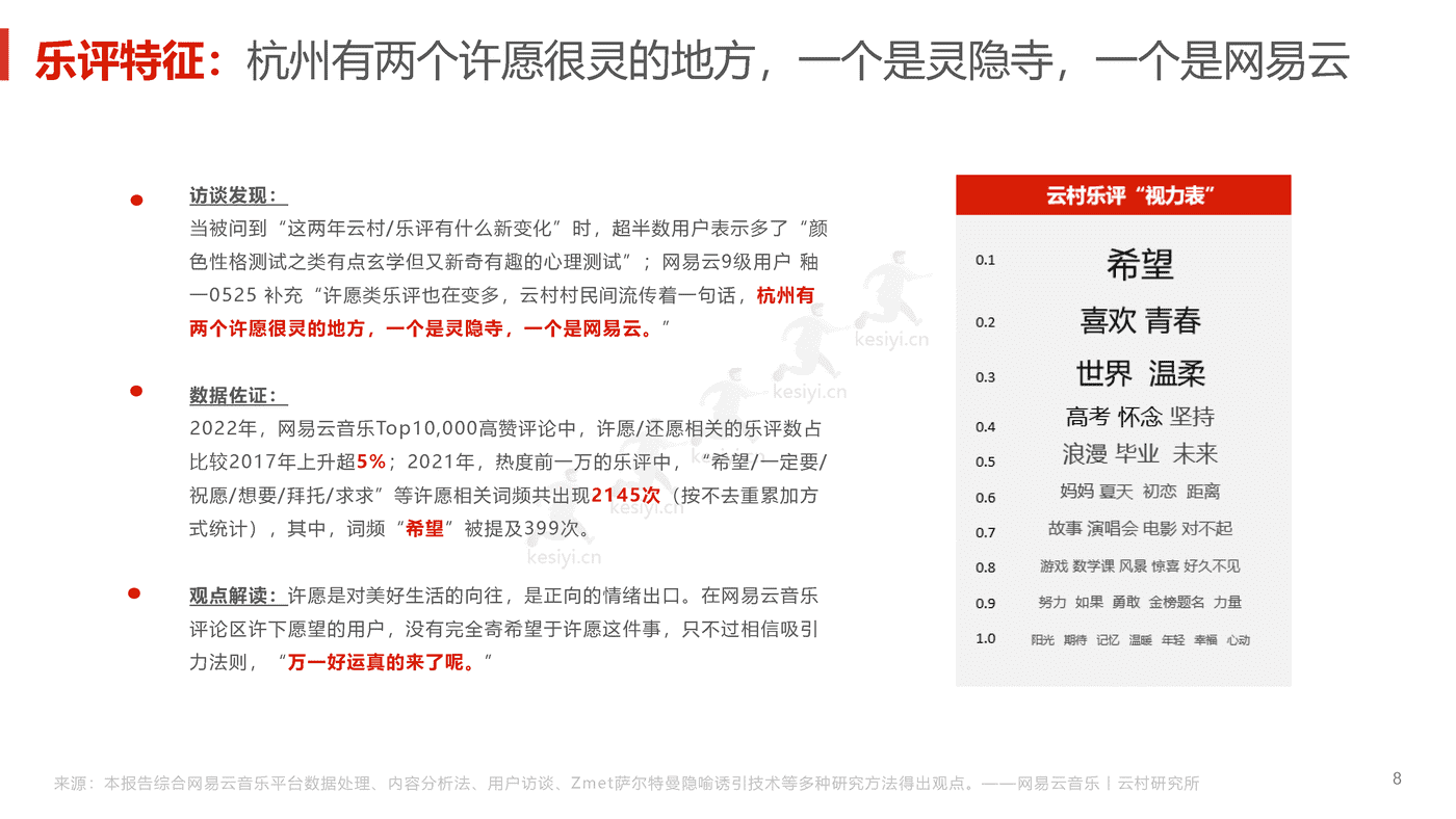音乐行业乐评报告(2022):没有一种心情永远流行,但总有一条乐评正流行-网易云音乐 音乐行业乐评报告(2022):没有一种心情永远流行,但总有一条乐评正流行-网易云音乐