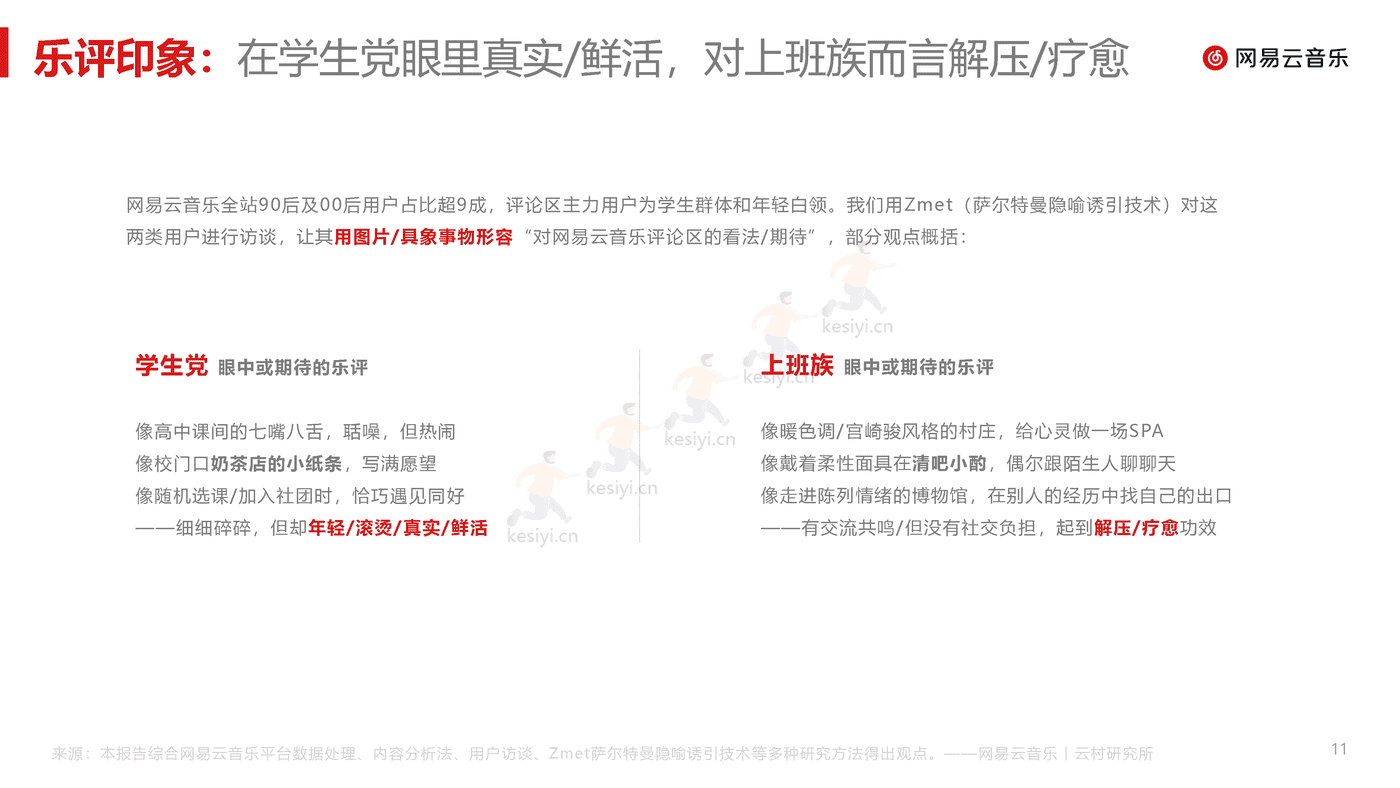 音乐行业乐评报告(2022):没有一种心情永远流行,但总有一条乐评正流行-网易云音乐 音乐行业乐评报告(2022):没有一种心情永远流行,但总有一条乐评正流行-网易云音乐