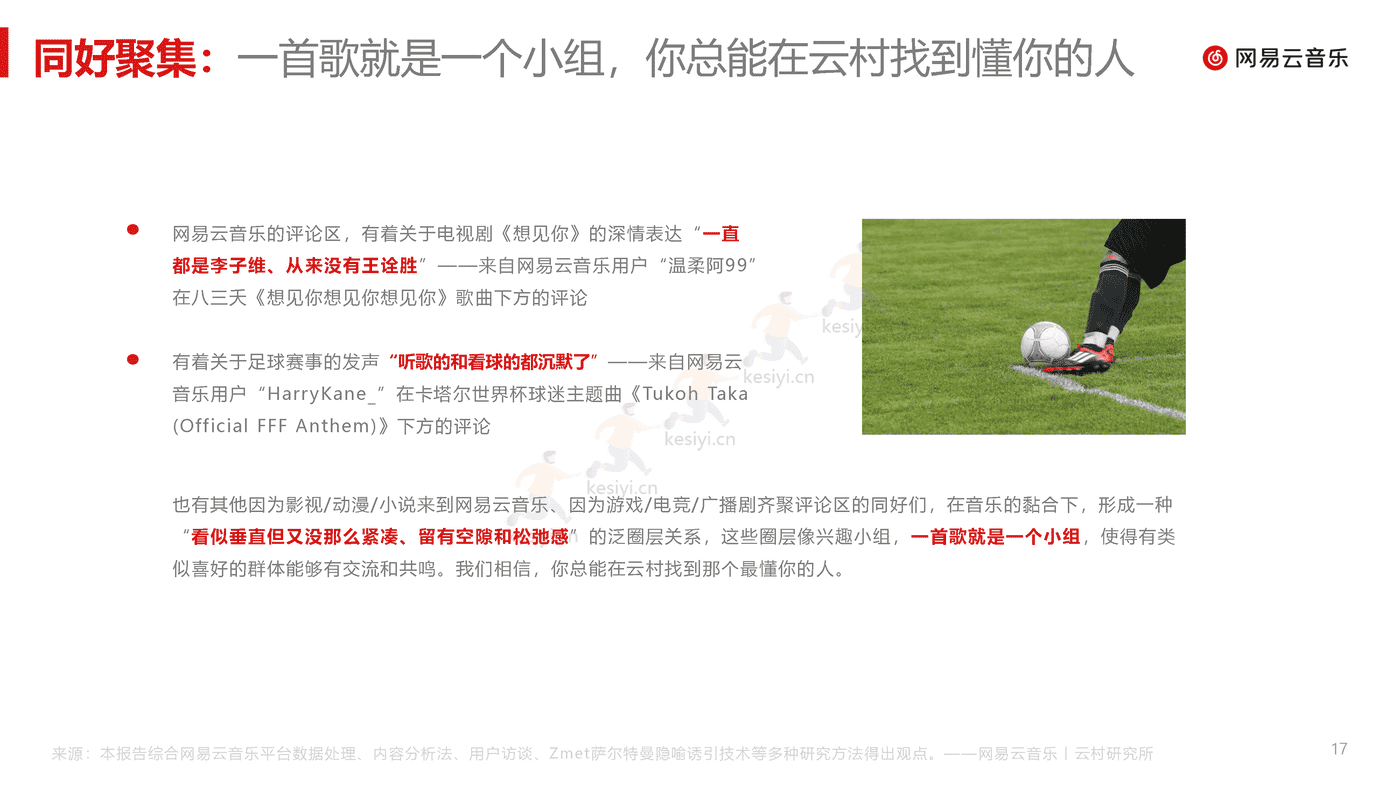 音乐行业乐评报告(2022):没有一种心情永远流行,但总有一条乐评正流行-网易云音乐 音乐行业乐评报告(2022):没有一种心情永远流行,但总有一条乐评正流行-网易云音乐