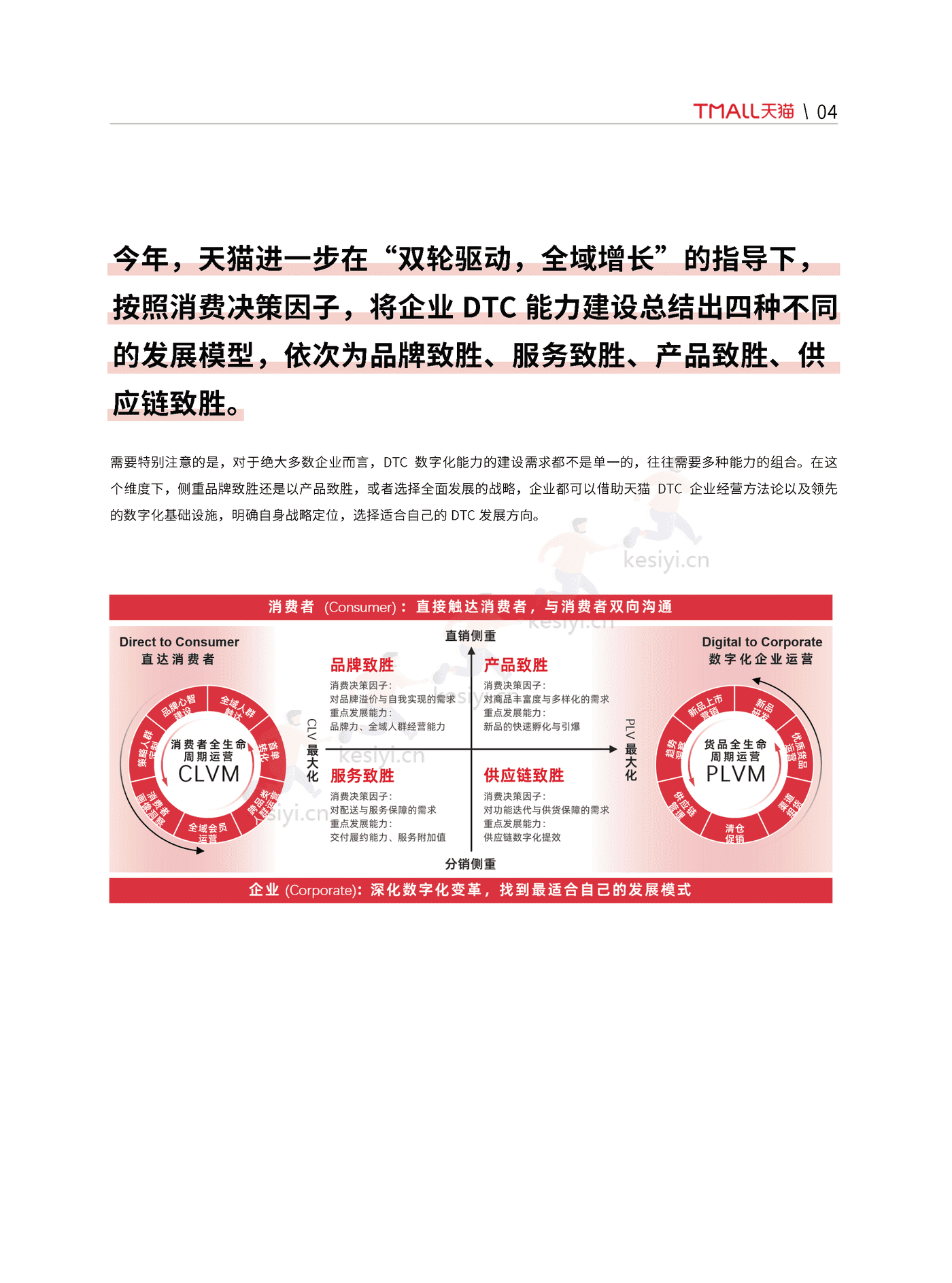 天猫:天猫DTC企业经营指南:快速响应,产品致胜 天猫:天猫DTC企业经营指南:快速响应,产品致胜
