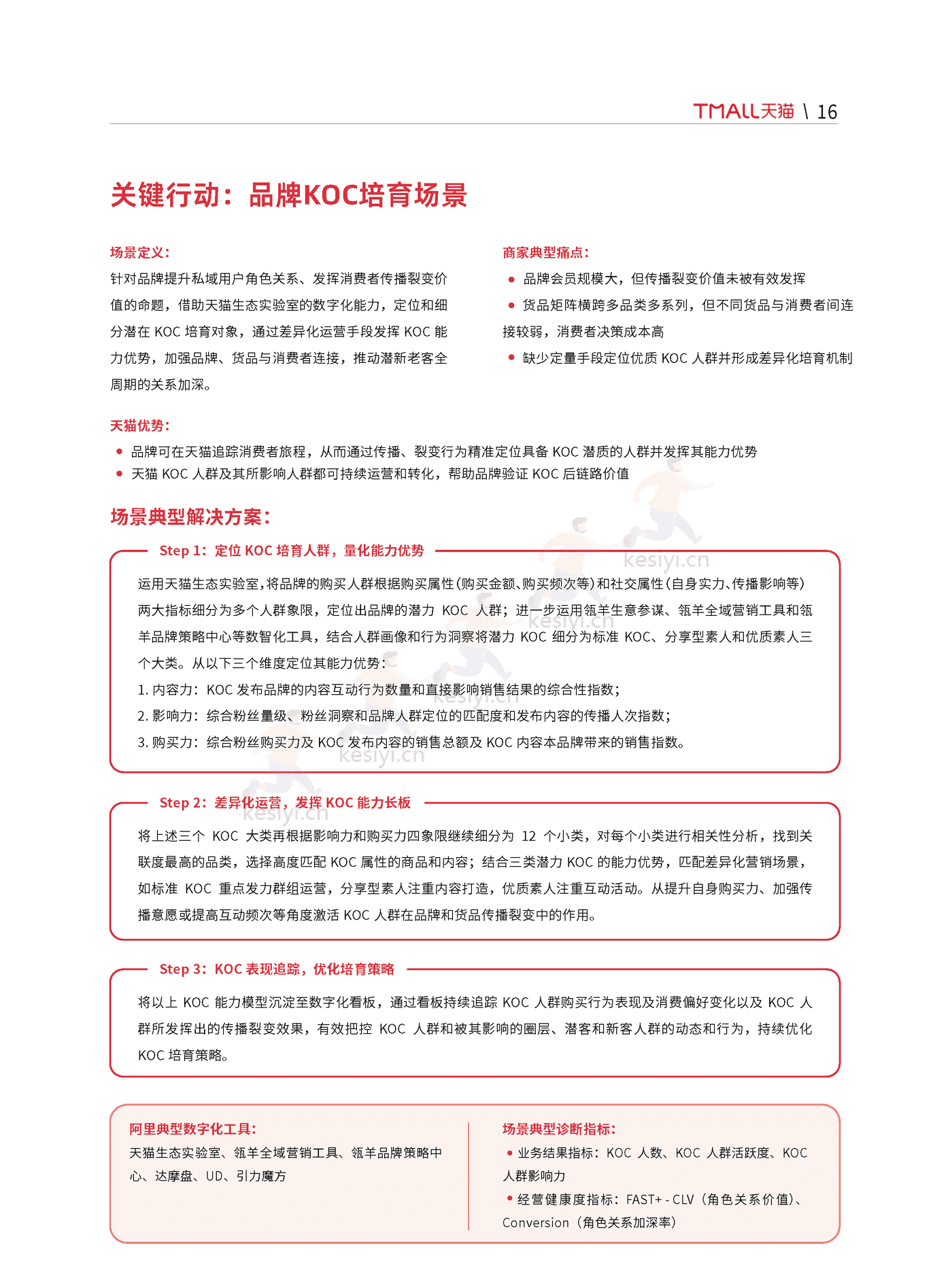 天猫:天猫DTC企业经营指南:快速响应,产品致胜 天猫:天猫DTC企业经营指南:快速响应,产品致胜