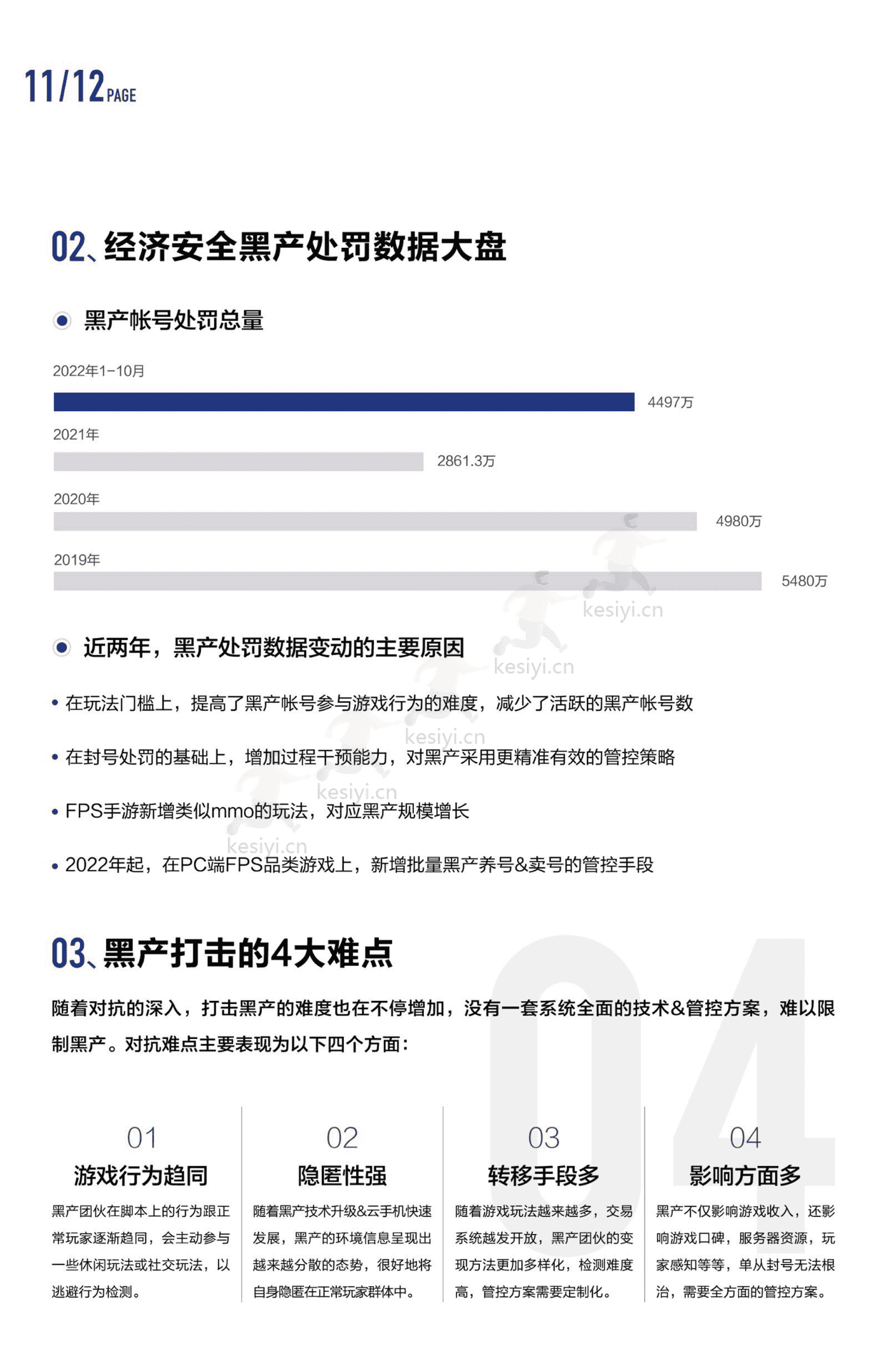 2022游戏安全白皮书-腾讯安全 2022游戏安全白皮书-腾讯安全