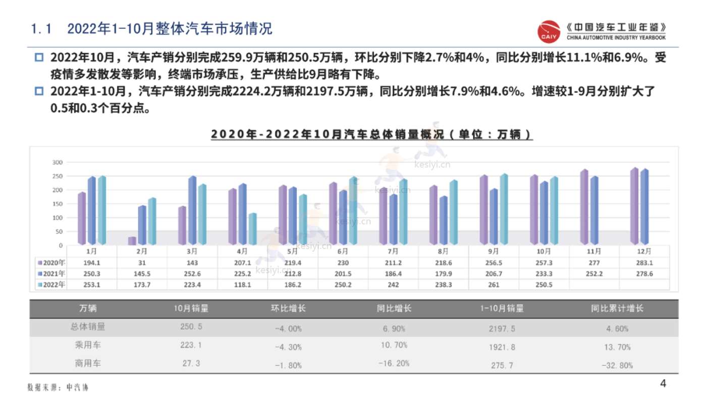 中国区域汽车产业研究情报-汽车区域发展与文化研究部 中国区域汽车产业研究情报-汽车区域发展与文化研究部