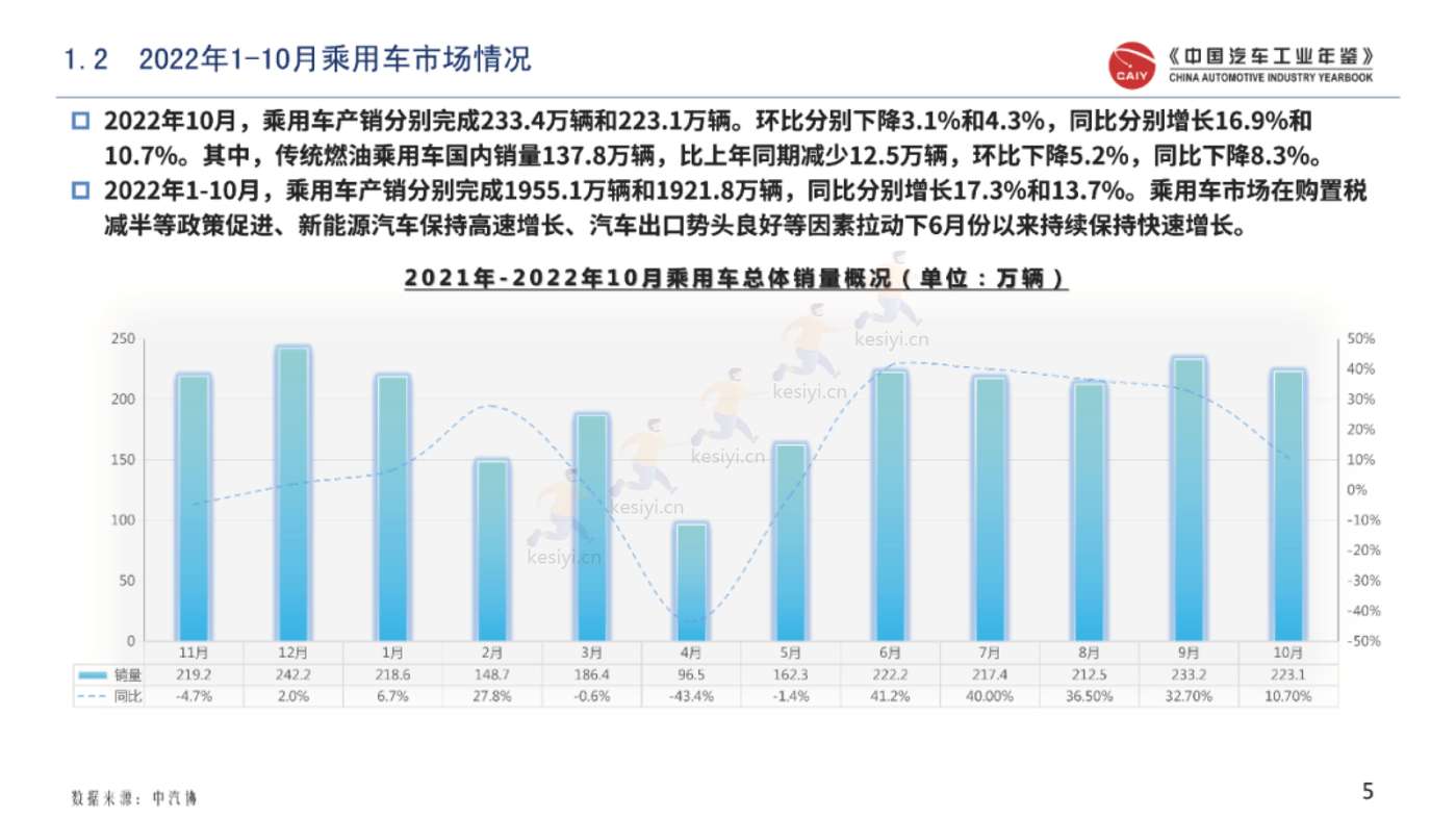 中国区域汽车产业研究情报-汽车区域发展与文化研究部 中国区域汽车产业研究情报-汽车区域发展与文化研究部