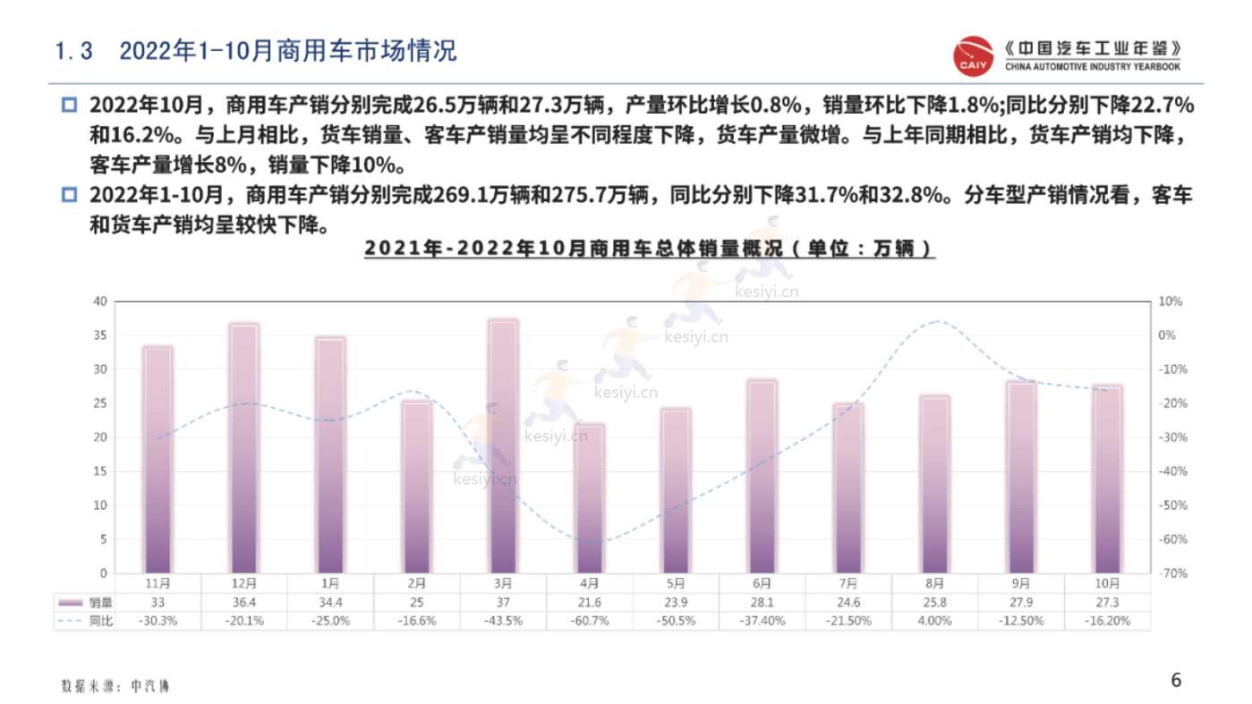 中国区域汽车产业研究情报-汽车区域发展与文化研究部 中国区域汽车产业研究情报-汽车区域发展与文化研究部