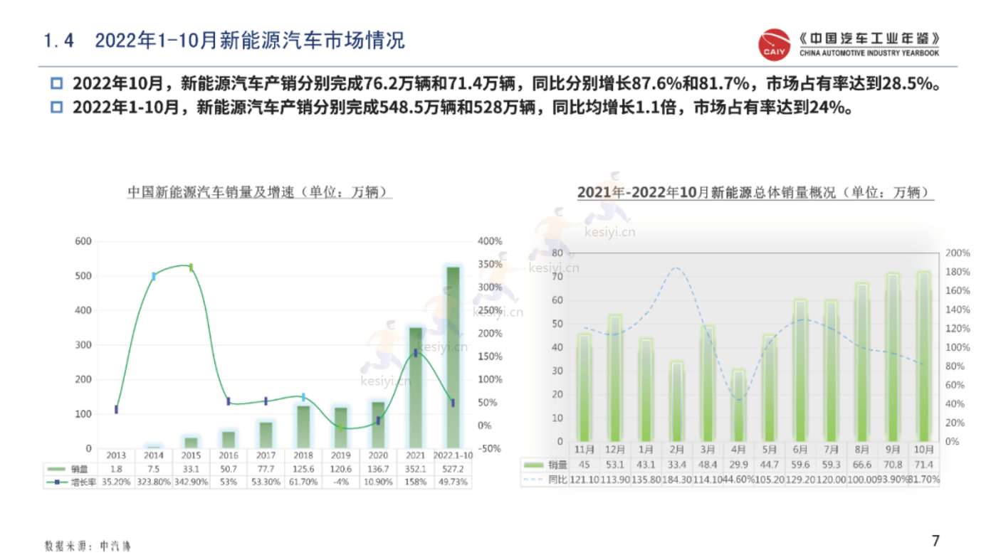 中国区域汽车产业研究情报-汽车区域发展与文化研究部 中国区域汽车产业研究情报-汽车区域发展与文化研究部