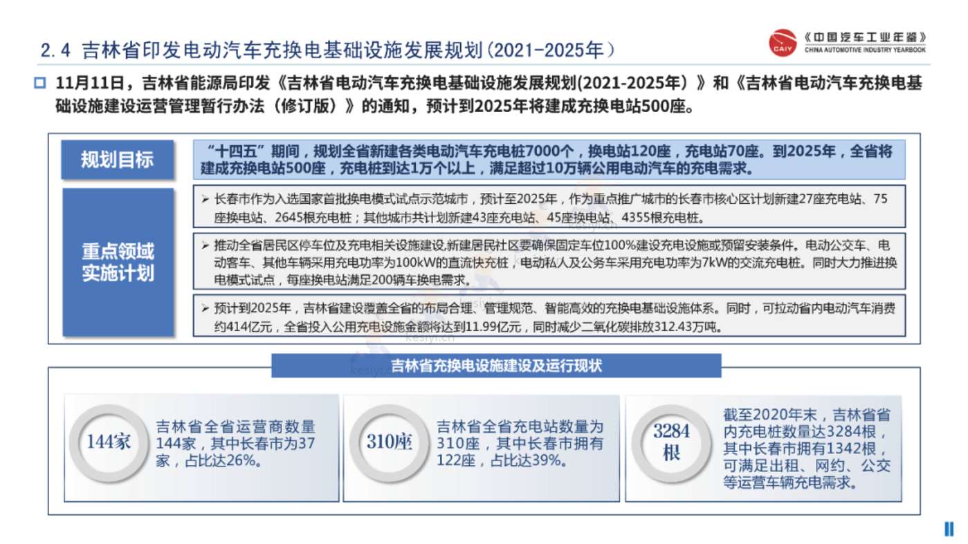 中国区域汽车产业研究情报-汽车区域发展与文化研究部 中国区域汽车产业研究情报-汽车区域发展与文化研究部