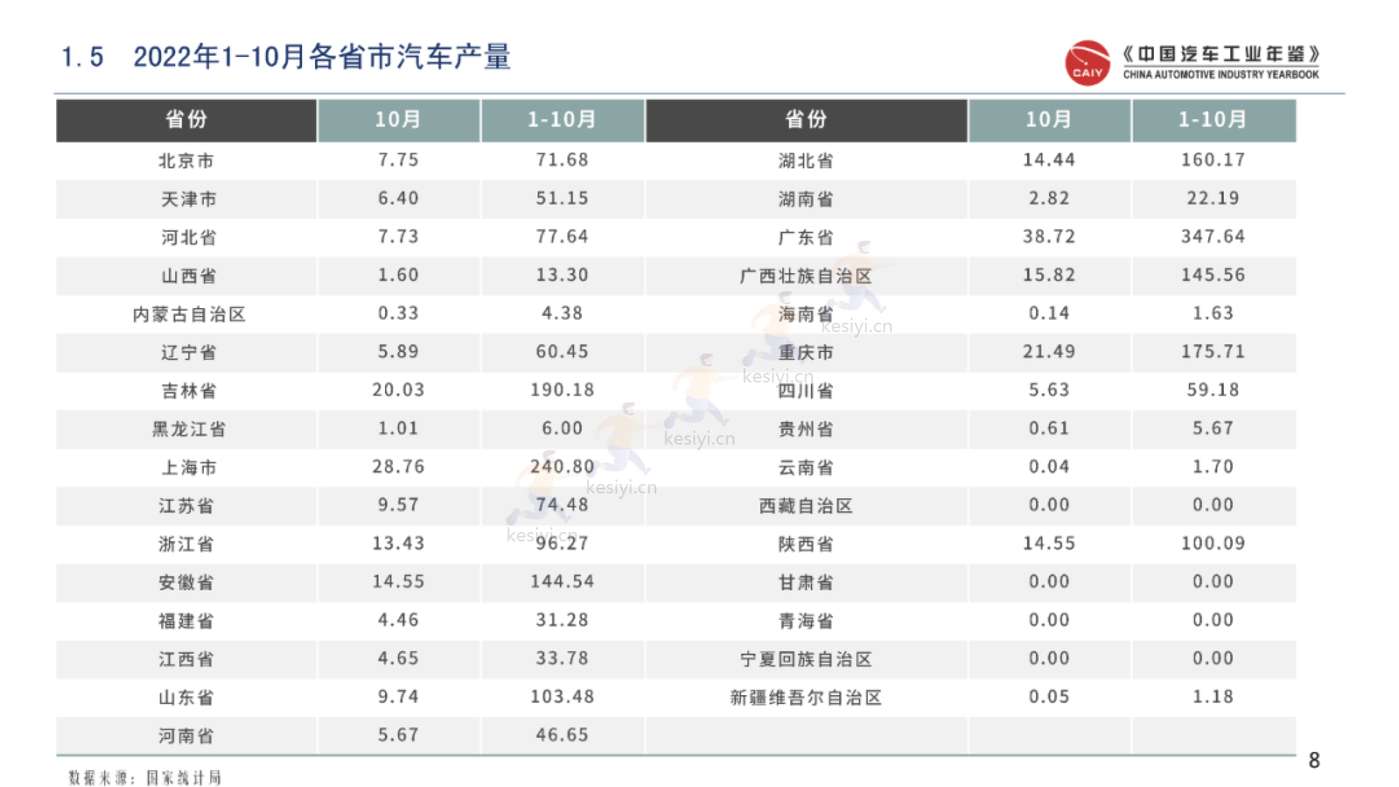 中国区域汽车产业研究情报-汽车区域发展与文化研究部 中国区域汽车产业研究情报-汽车区域发展与文化研究部