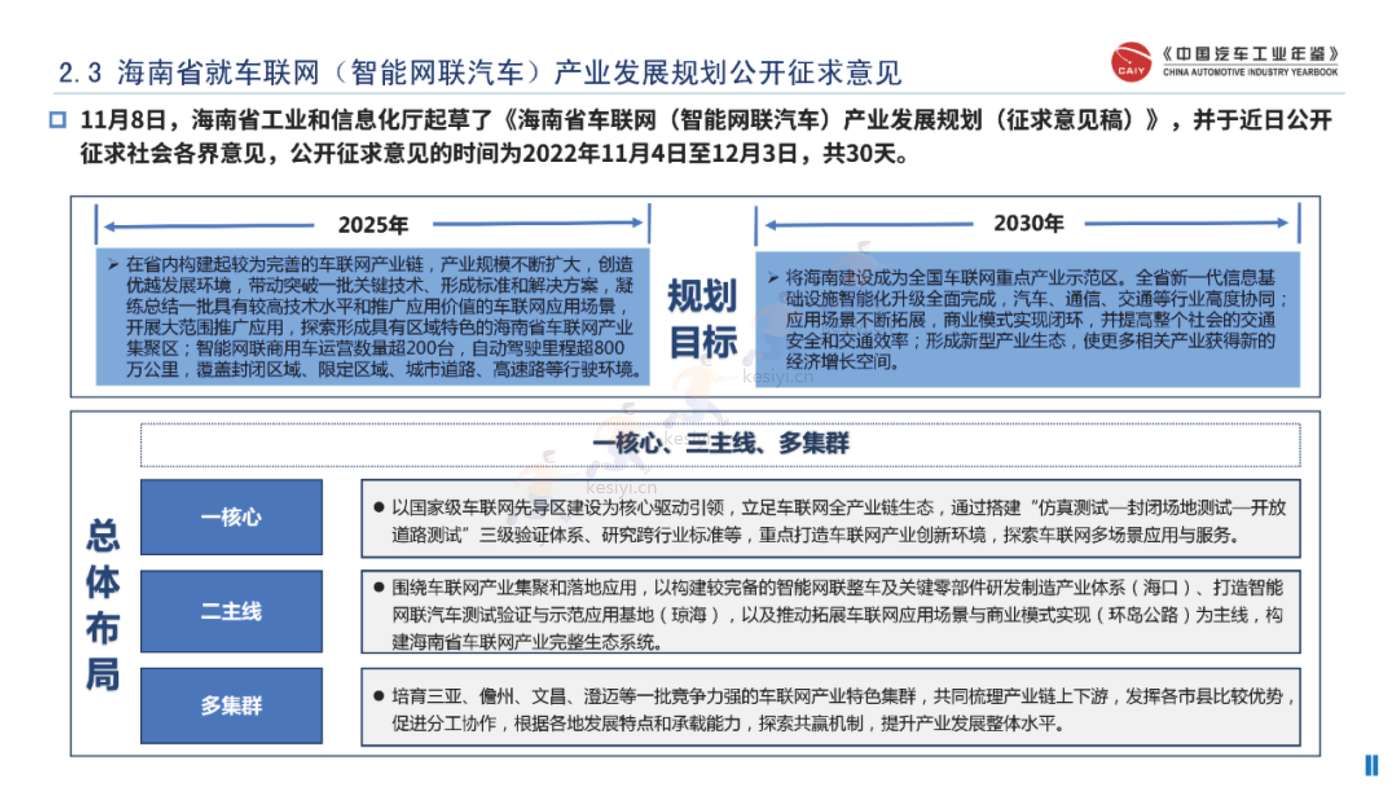 中国区域汽车产业研究情报-汽车区域发展与文化研究部 中国区域汽车产业研究情报-汽车区域发展与文化研究部