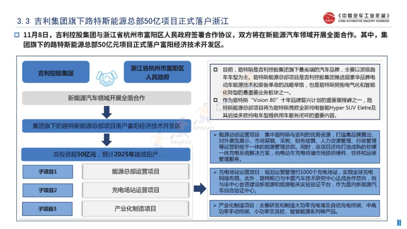 中国区域汽车产业研究情报-汽车区域发展与文化研究部 中国区域汽车产业研究情报-汽车区域发展与文化研究部