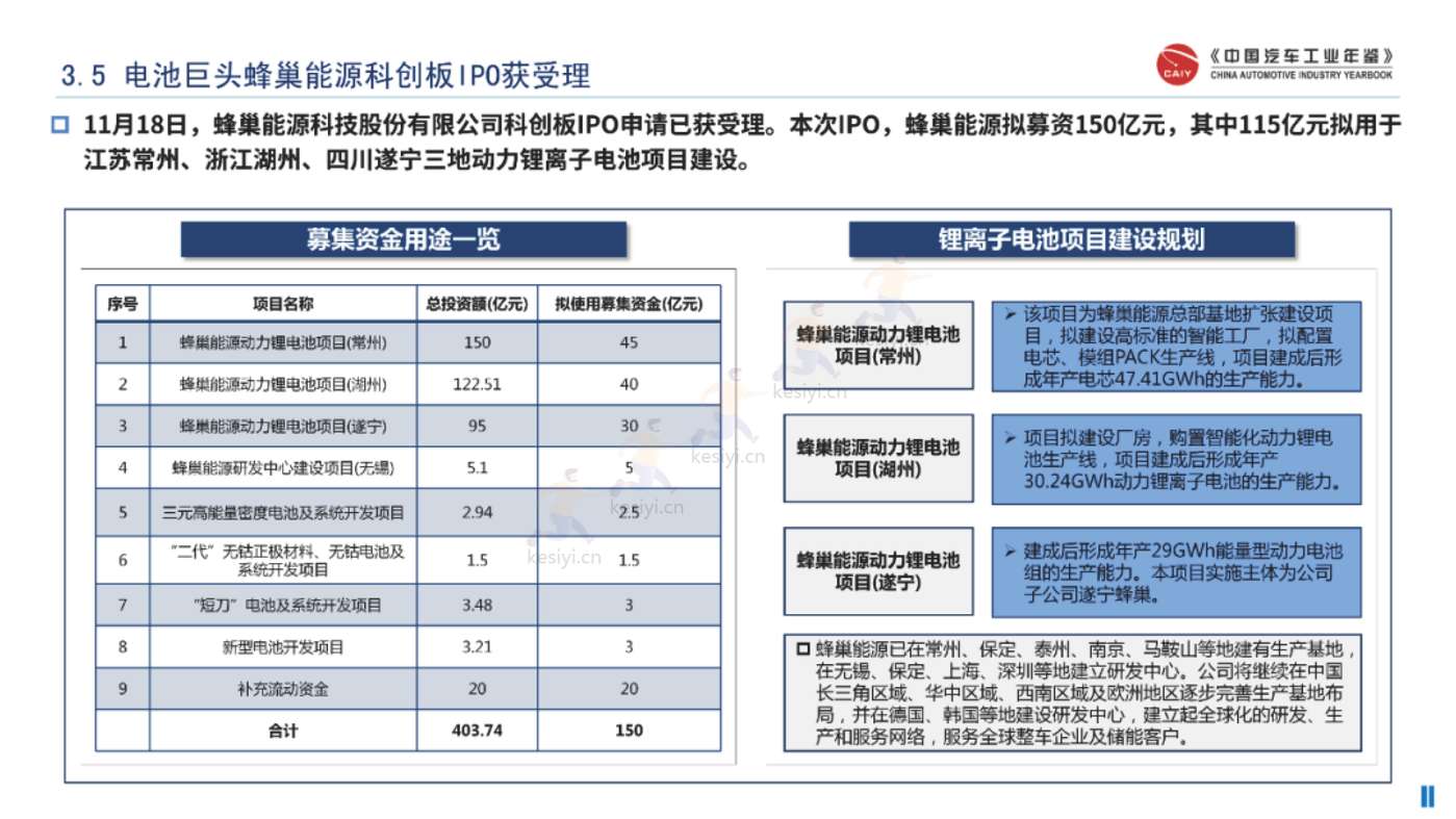 中国区域汽车产业研究情报-汽车区域发展与文化研究部 中国区域汽车产业研究情报-汽车区域发展与文化研究部