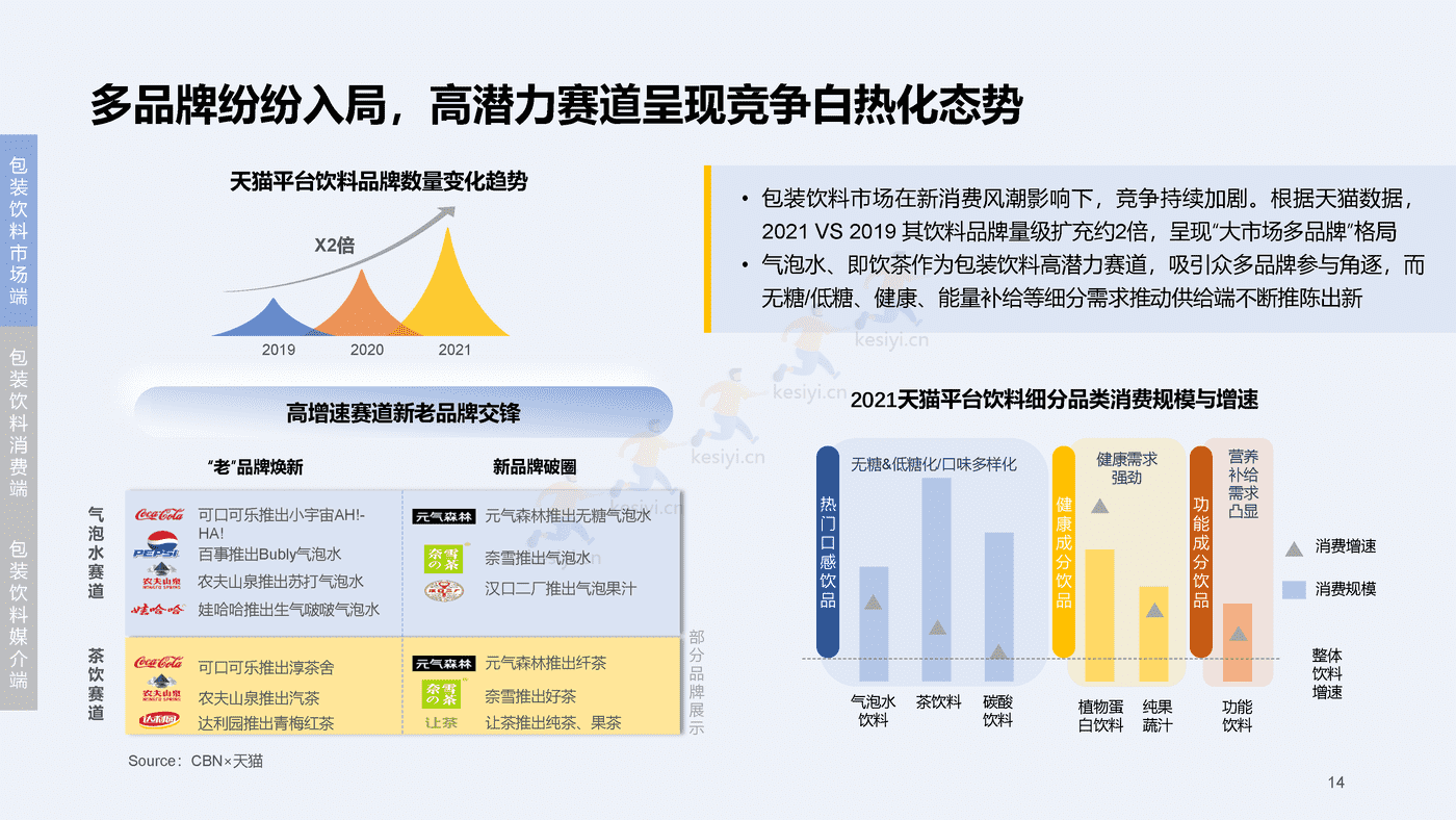 2023百度快消行业营销白皮书-百度营销 2023百度快消行业营销白皮书-百度营销