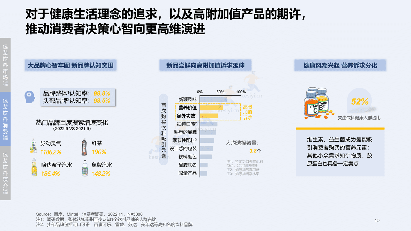 2023百度快消行业营销白皮书-百度营销 2023百度快消行业营销白皮书-百度营销