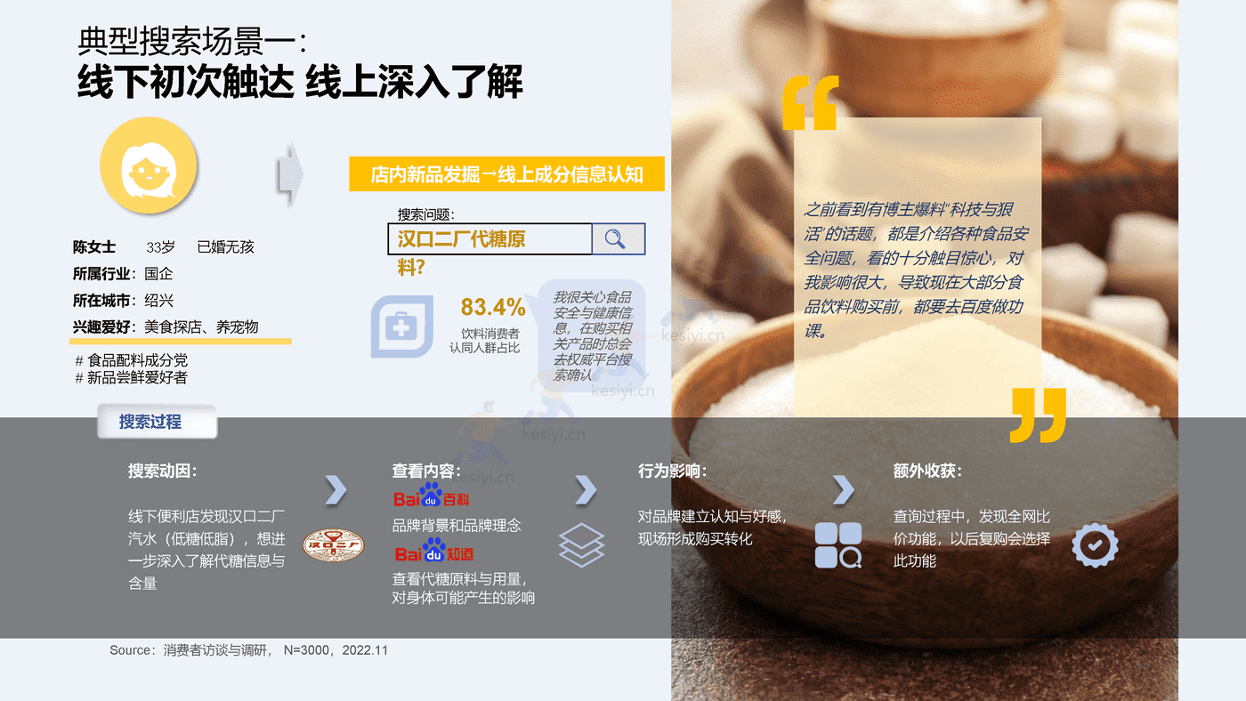 2023百度快消行业营销白皮书-百度营销 2023百度快消行业营销白皮书-百度营销