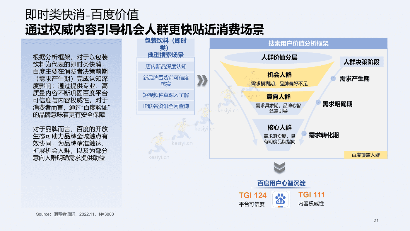 2023百度快消行业营销白皮书-百度营销 2023百度快消行业营销白皮书-百度营销