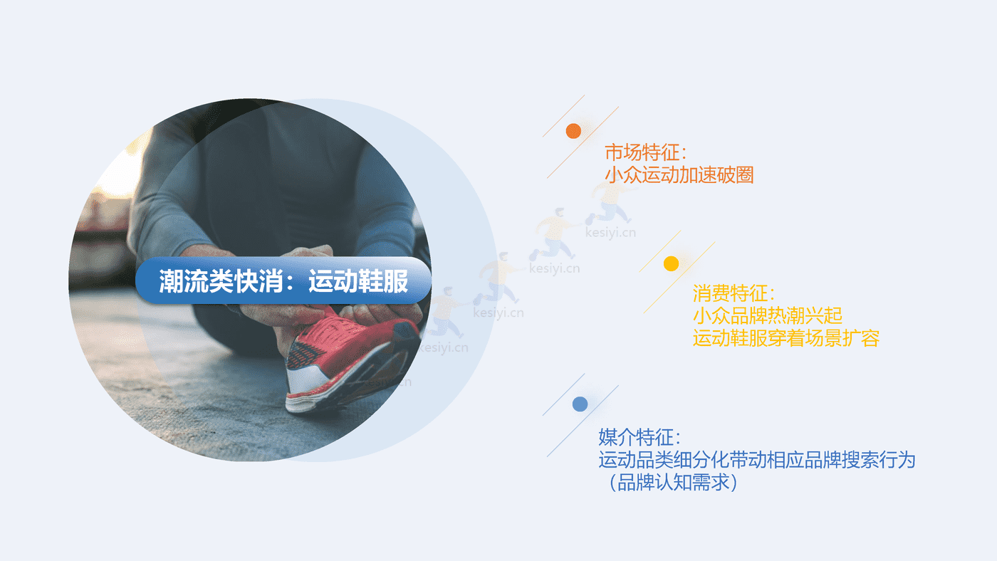 2023百度快消行业营销白皮书-百度营销 2023百度快消行业营销白皮书-百度营销