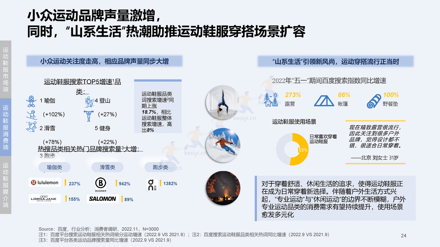 2023百度快消行业营销白皮书-百度营销 2023百度快消行业营销白皮书-百度营销