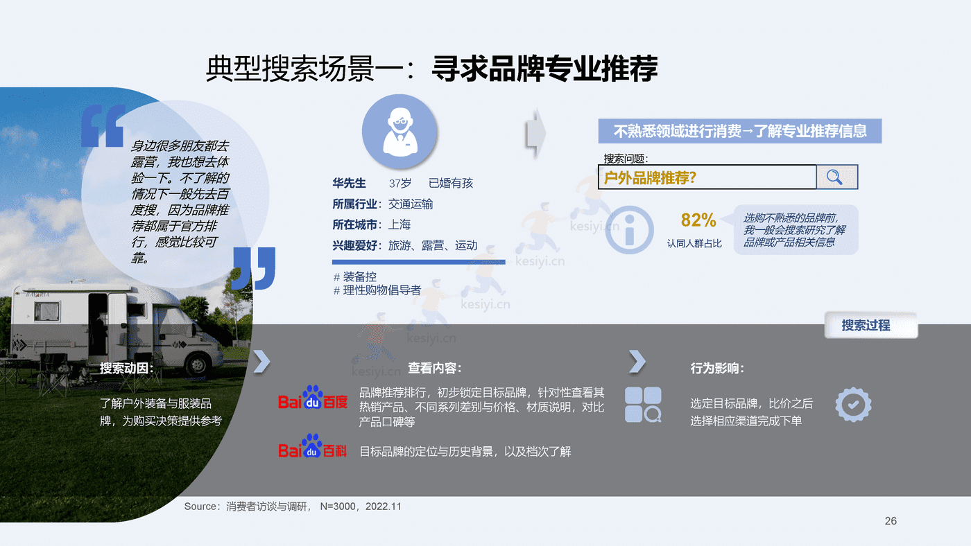 2023百度快消行业营销白皮书-百度营销 2023百度快消行业营销白皮书-百度营销