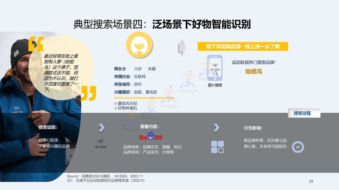 2023百度快消行业营销白皮书-百度营销 2023百度快消行业营销白皮书-百度营销