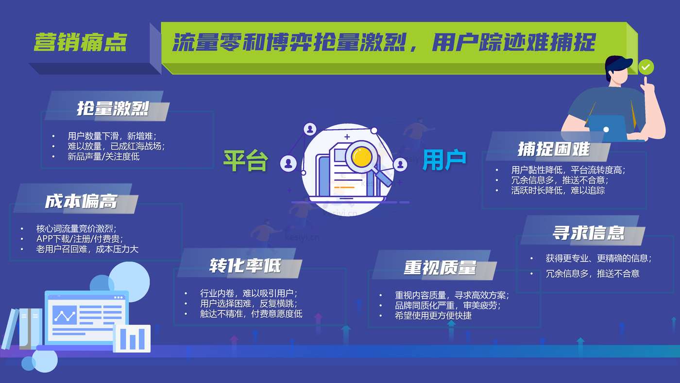百度开屏精细化营销策略-百度营销