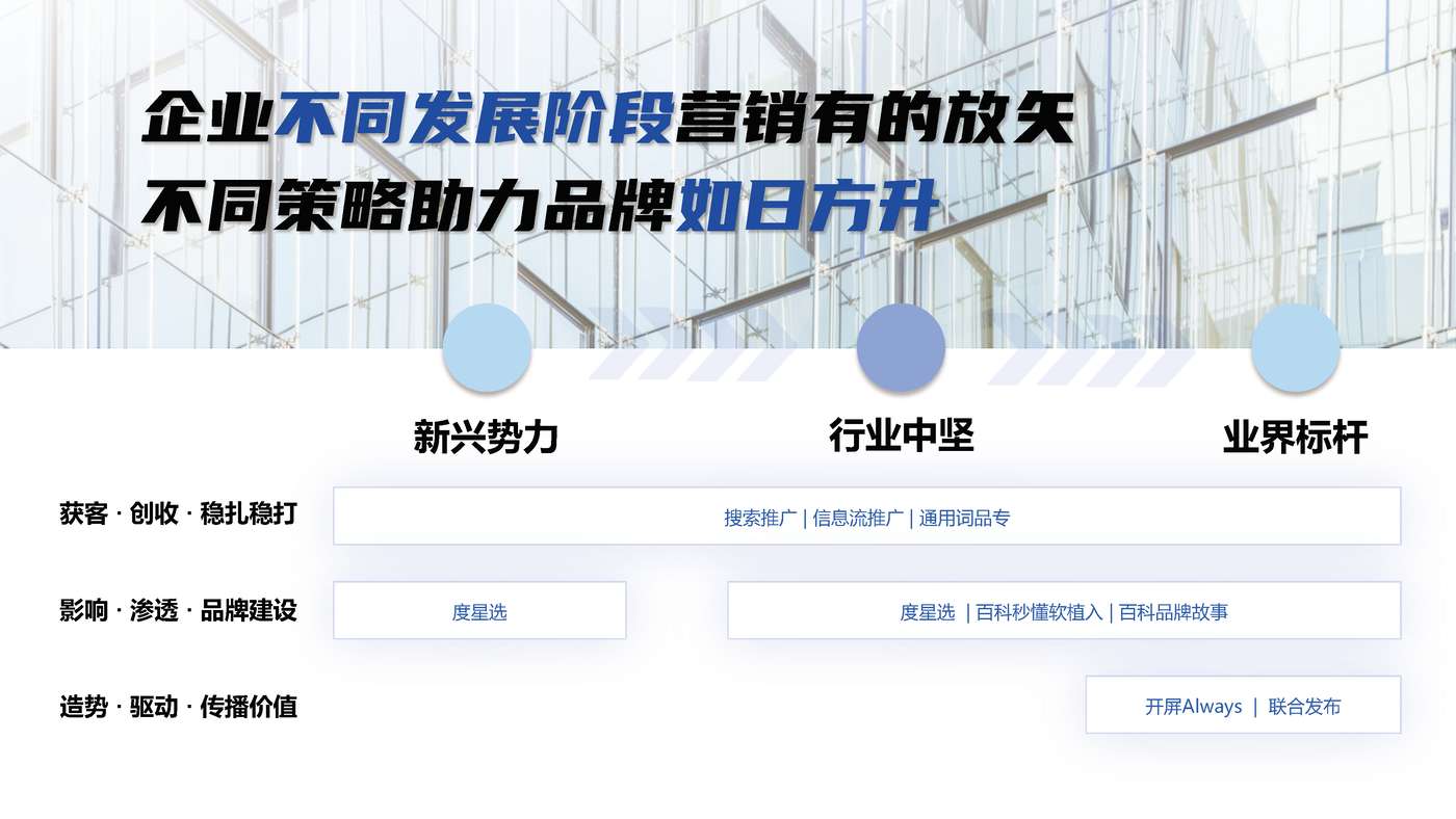 百度SaaS行业营销策略-百度营销 百度SaaS行业营销策略-百度营销