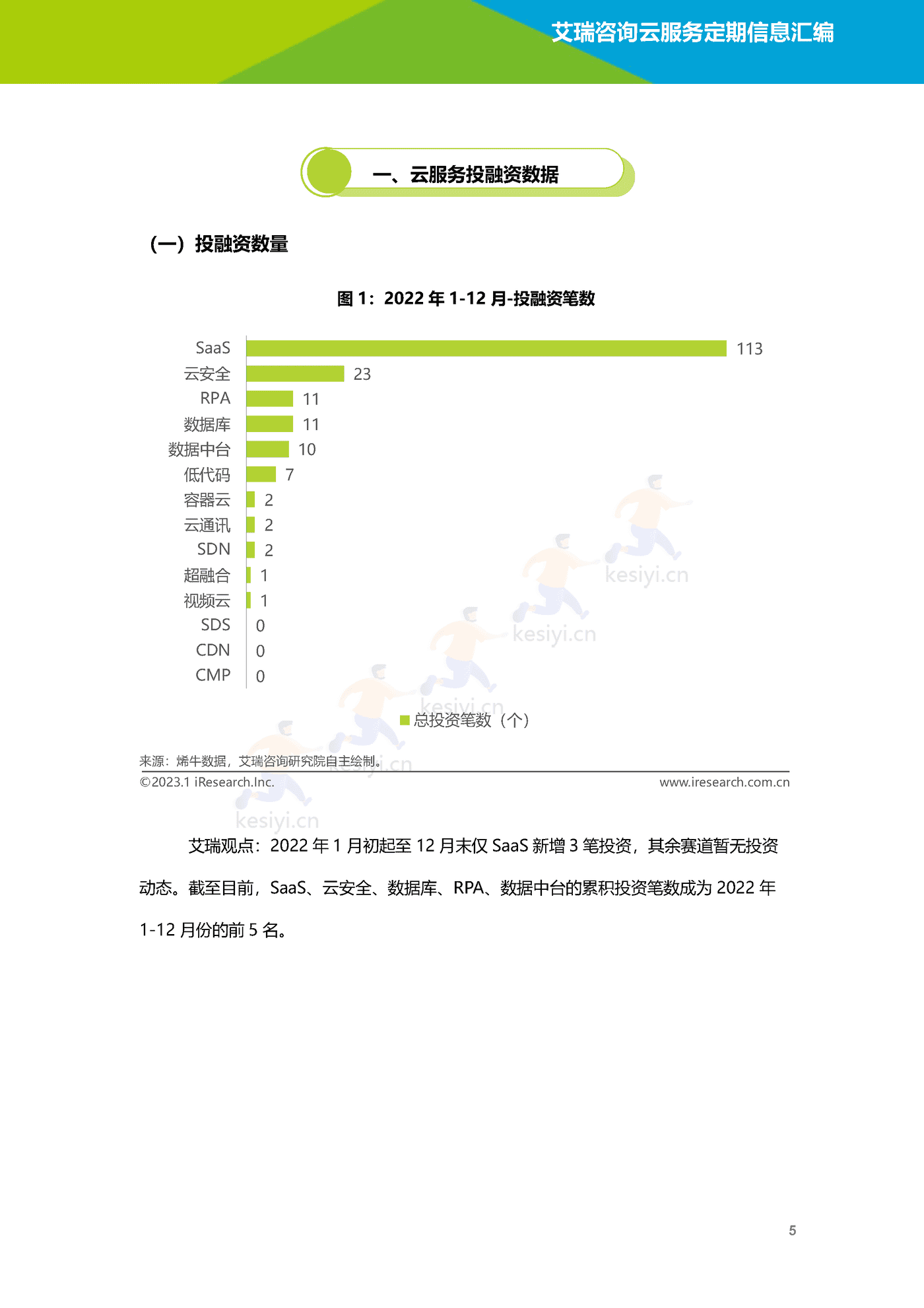 云服务行业动态及热点研究月报(2022年12月)-艾瑞咨询 云服务行业动态及热点研究月报(2022年12月)-艾瑞咨询