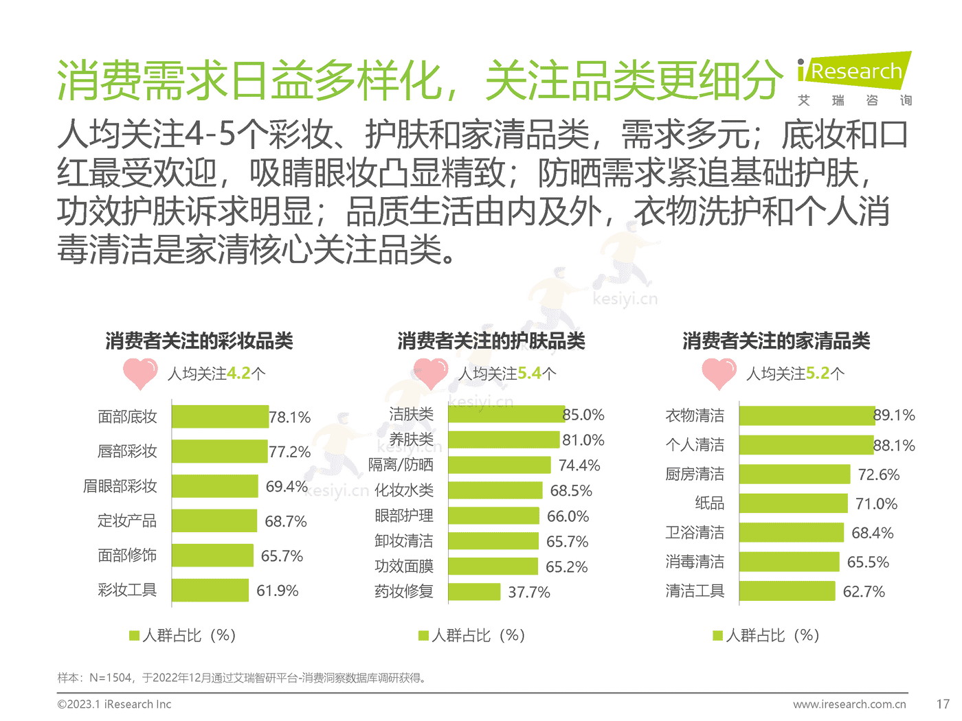 2023年美妆和家清产品消费者洞察报告-艾瑞咨询 2023年美妆和家清产品消费者洞察报告-艾瑞咨询
