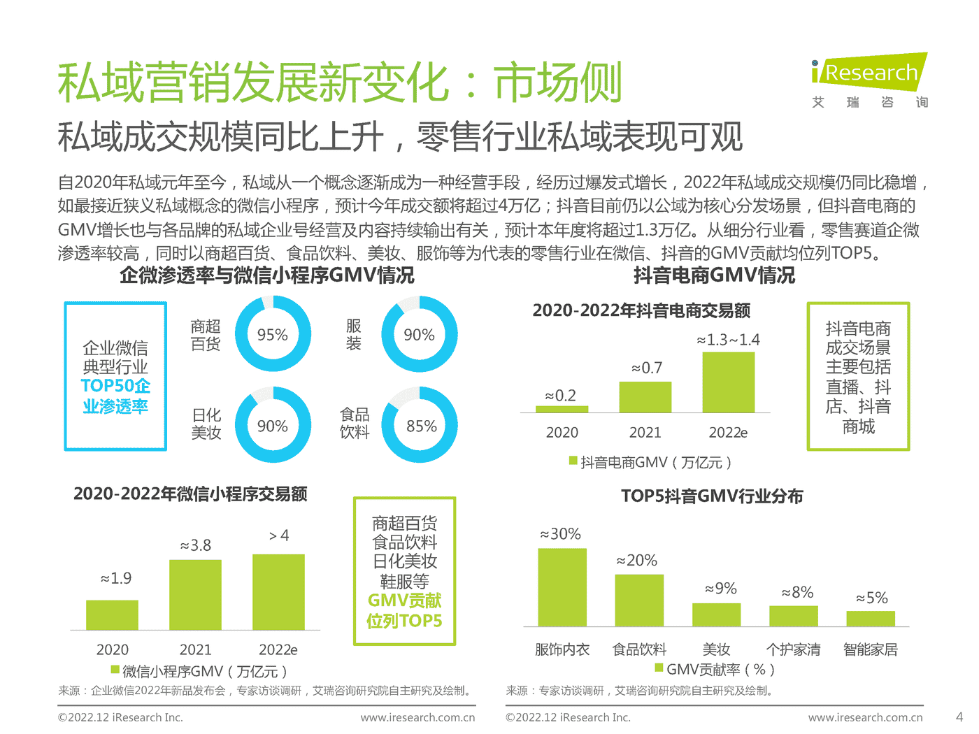 2022年中国品牌主私域场景下的互动路径研究报告-艾瑞咨询 2022年中国品牌主私域场景下的互动路径研究报告-艾瑞咨询