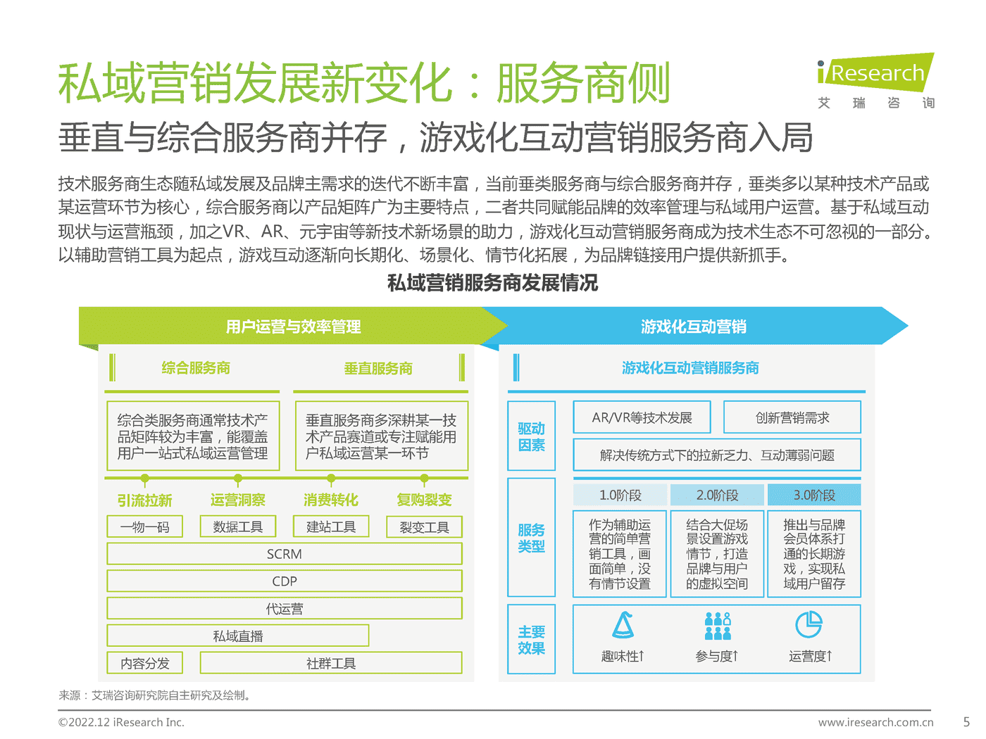2022年中国品牌主私域场景下的互动路径研究报告-艾瑞咨询 2022年中国品牌主私域场景下的互动路径研究报告-艾瑞咨询