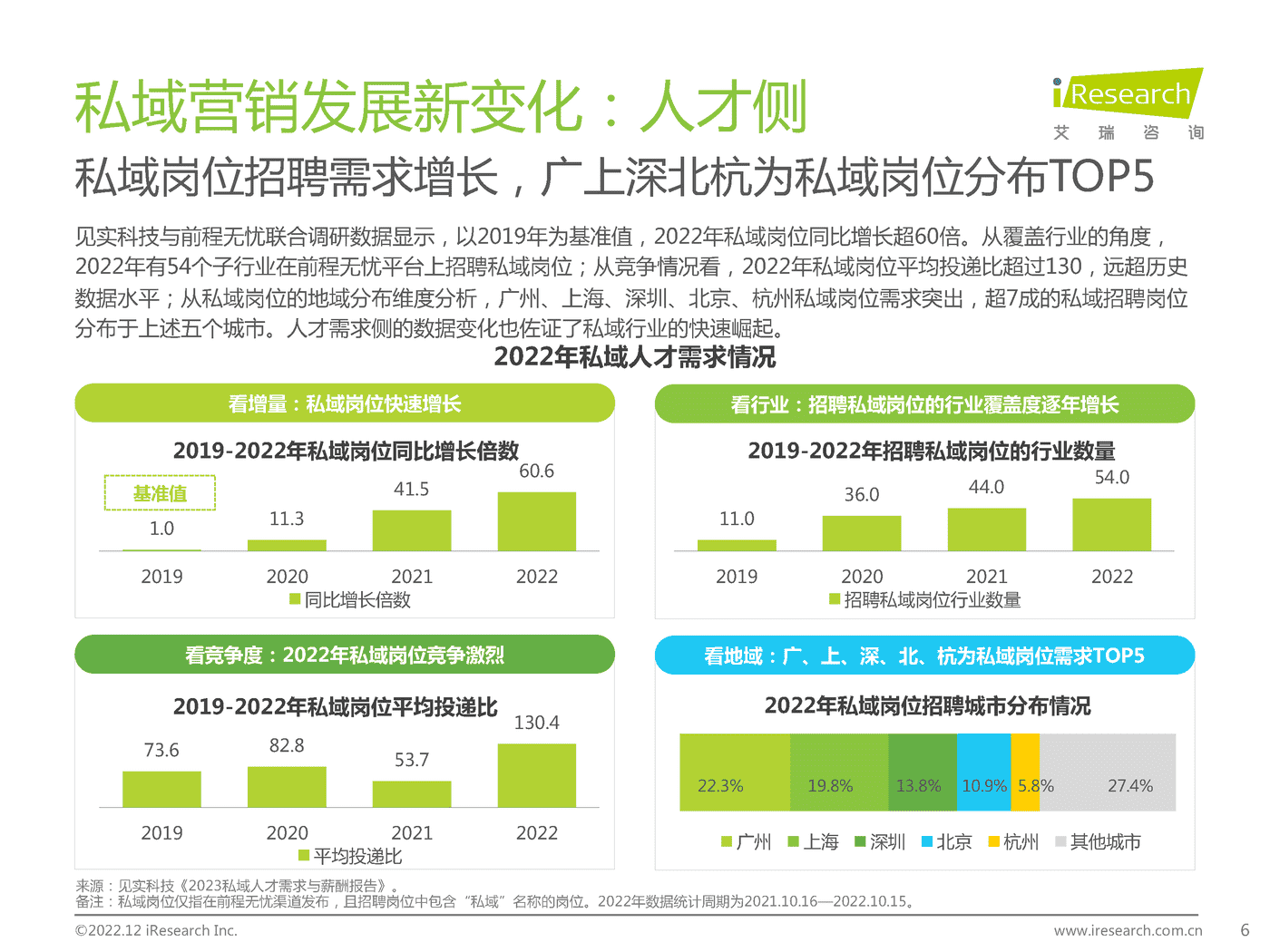 2022年中国品牌主私域场景下的互动路径研究报告-艾瑞咨询 2022年中国品牌主私域场景下的互动路径研究报告-艾瑞咨询