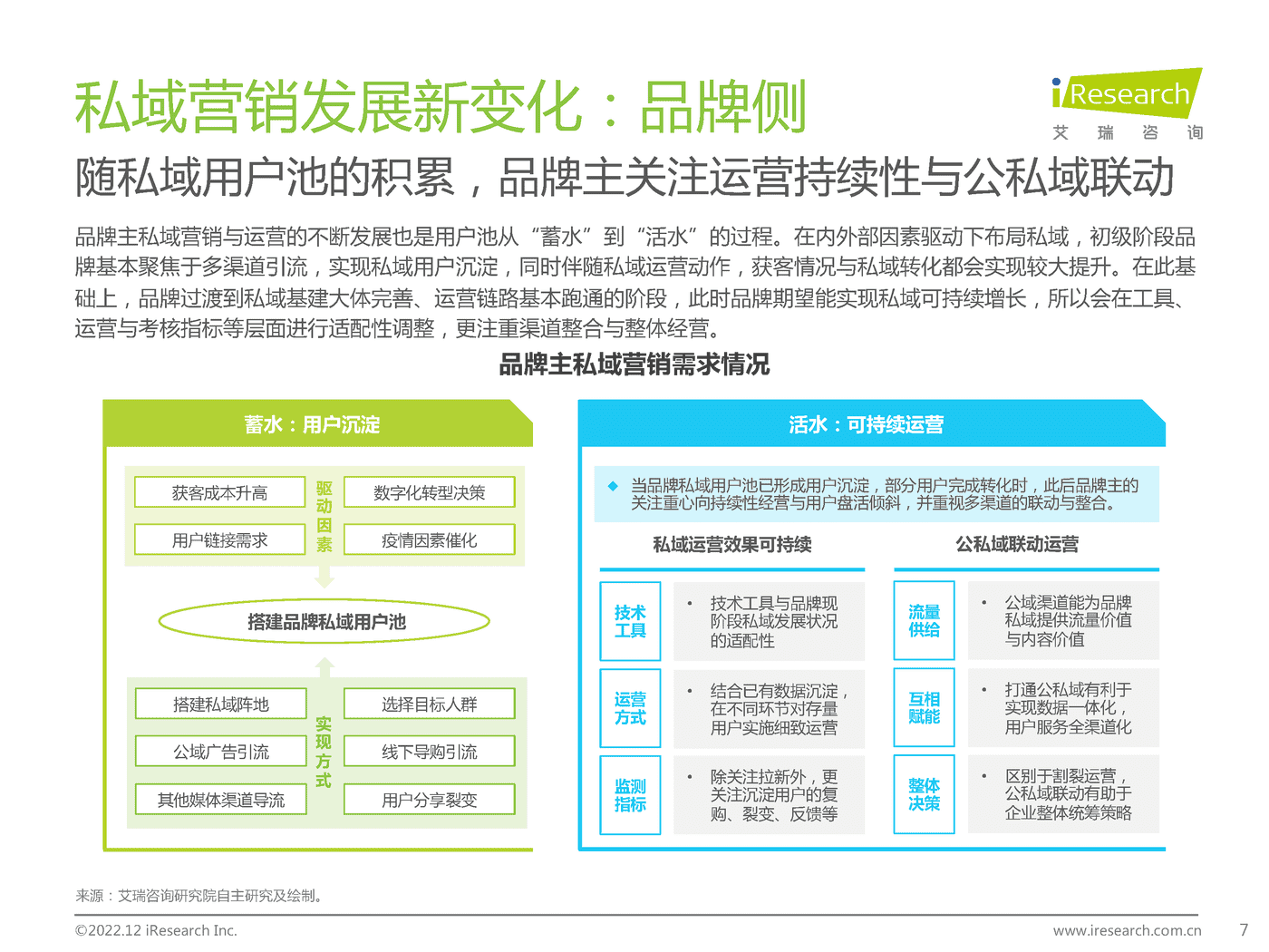2022年中国品牌主私域场景下的互动路径研究报告-艾瑞咨询 2022年中国品牌主私域场景下的互动路径研究报告-艾瑞咨询
