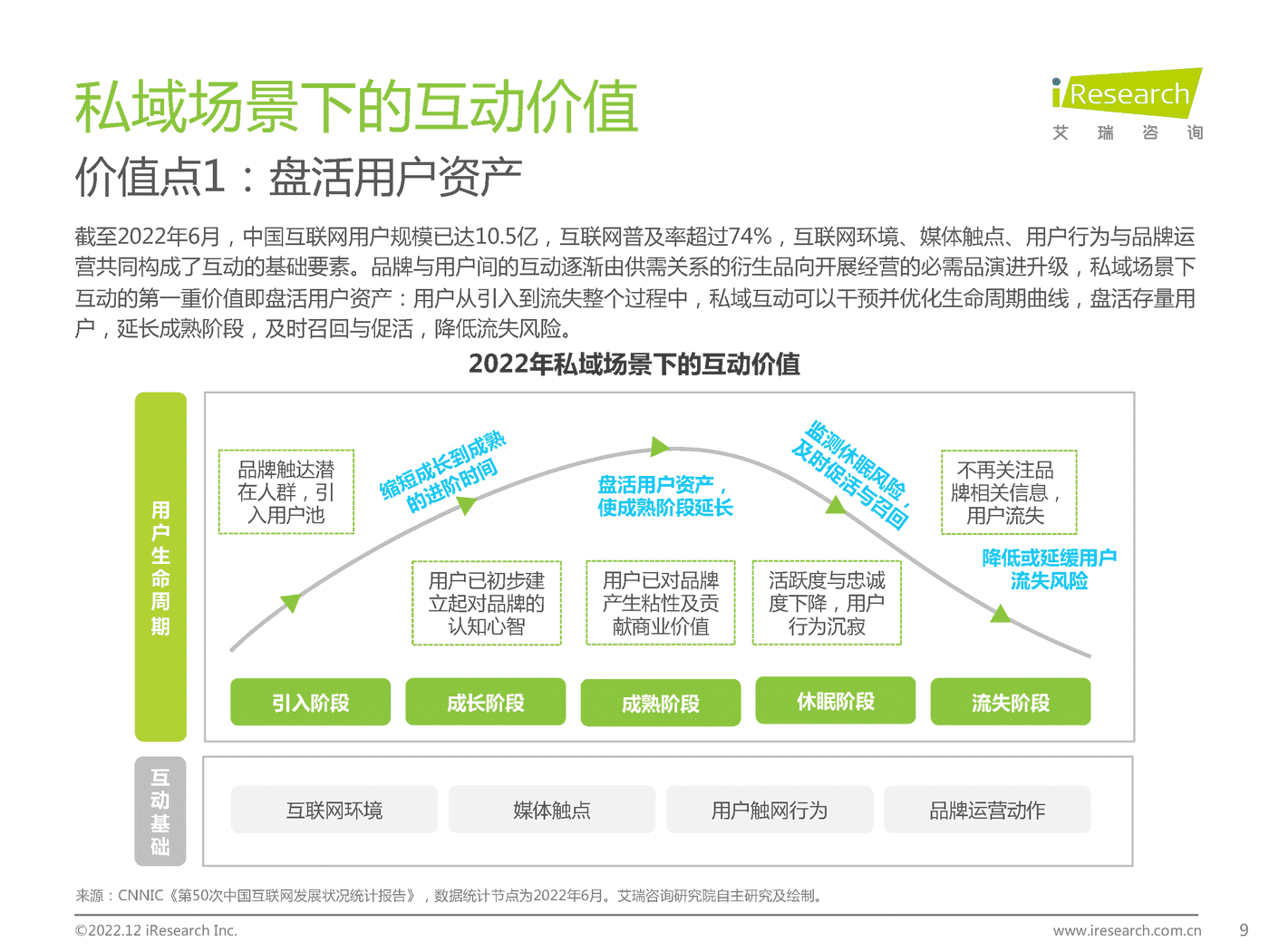 2022年中国品牌主私域场景下的互动路径研究报告-艾瑞咨询 2022年中国品牌主私域场景下的互动路径研究报告-艾瑞咨询